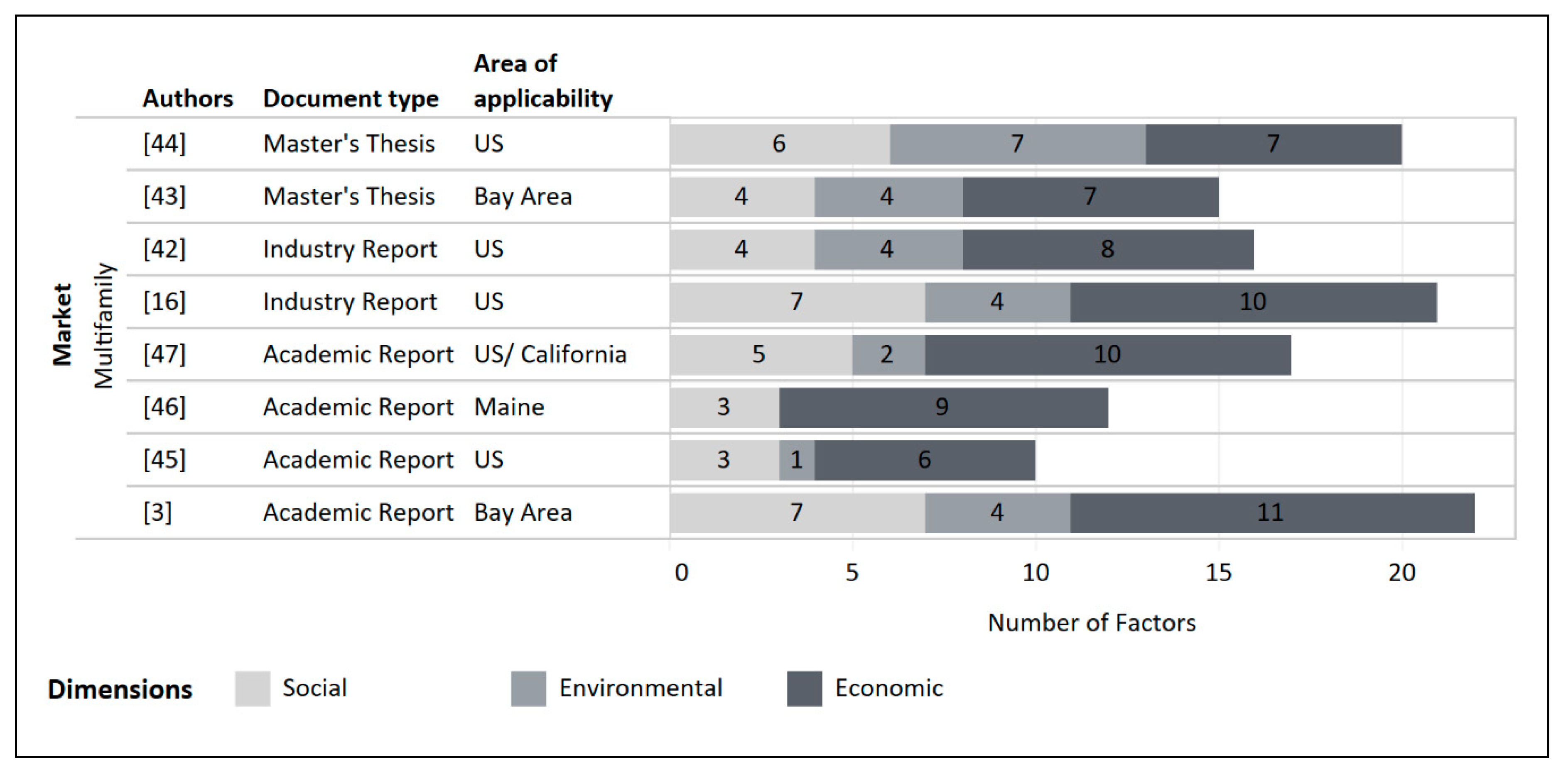 Buildings 11 00005 g005
