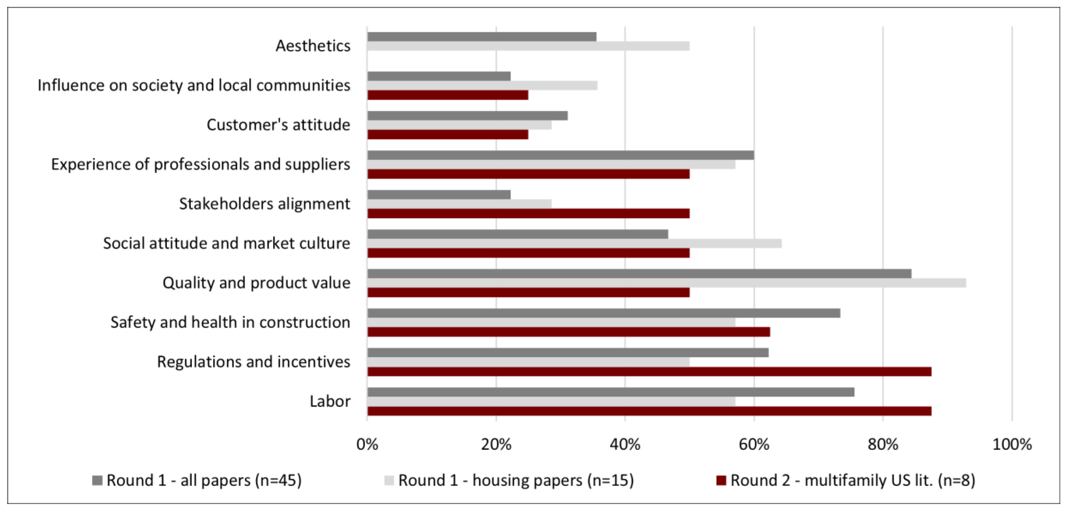 Buildings 11 00005 g006