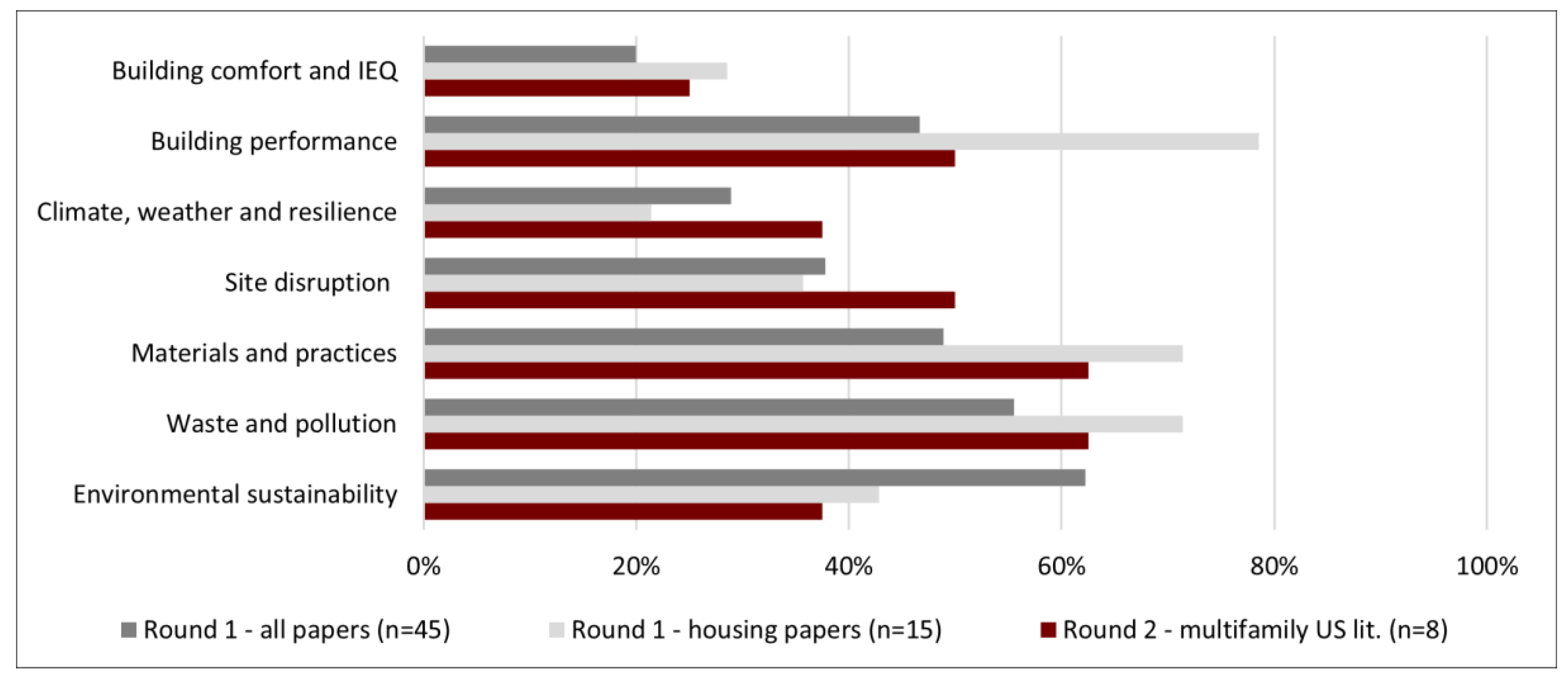 Buildings 11 00005 g007