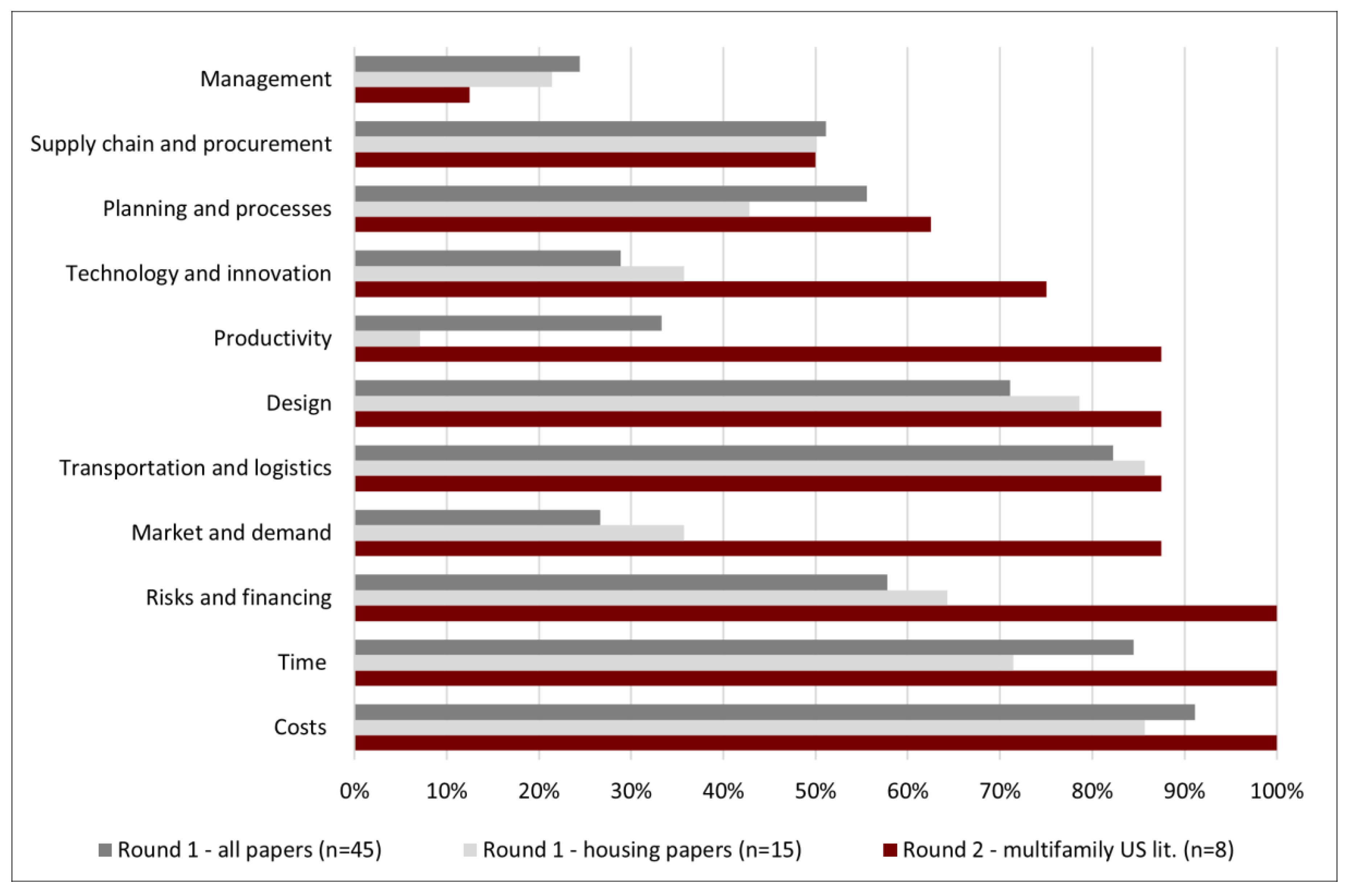 Buildings 11 00005 g008