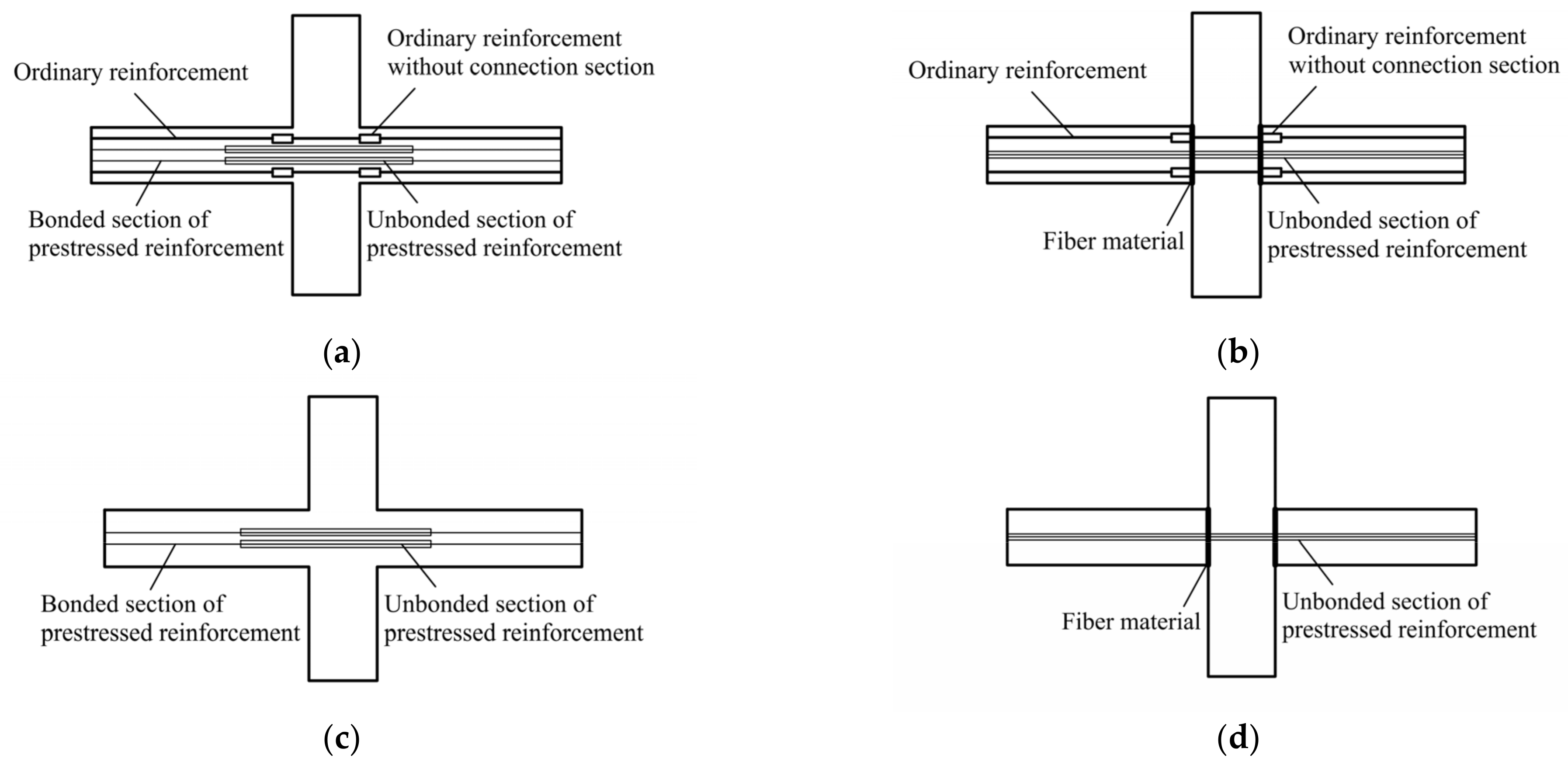 Buildings 11 00007 g001