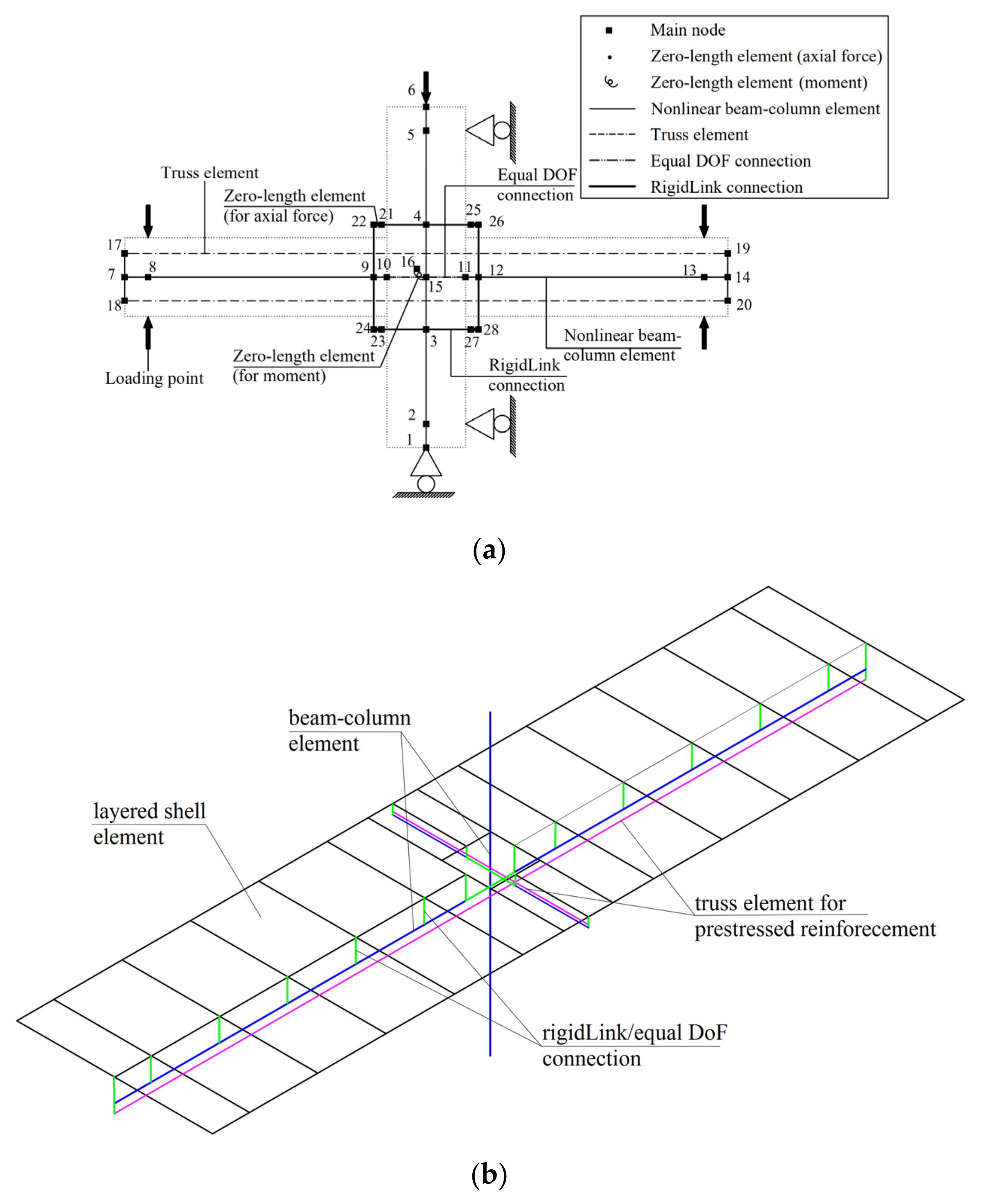 Buildings 11 00007 g002