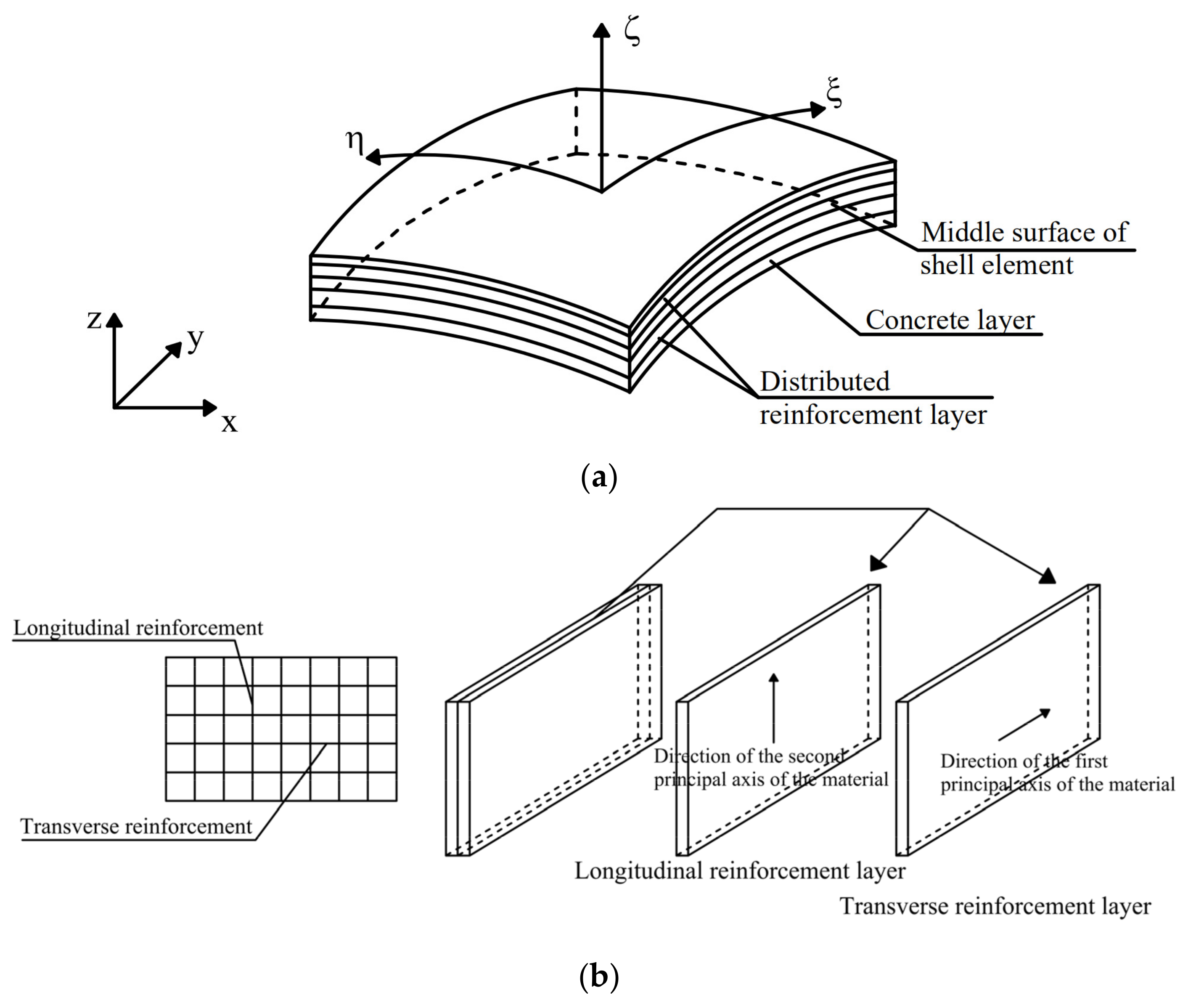 Buildings 11 00007 g003