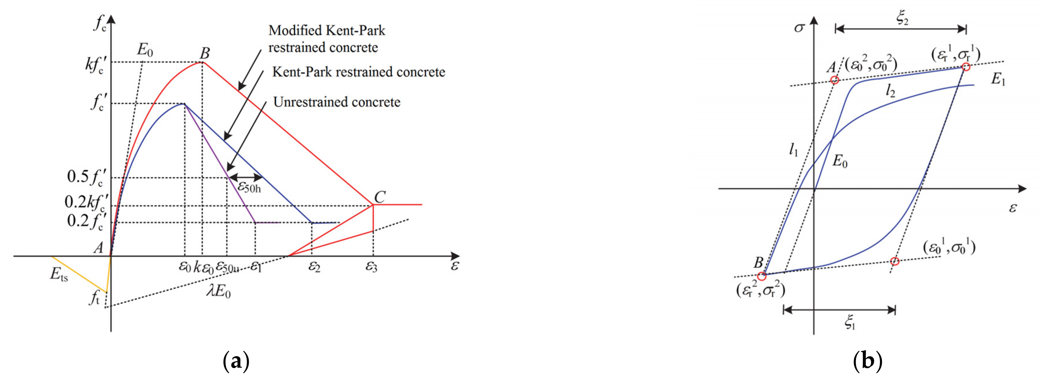 Buildings 11 00007 g004a