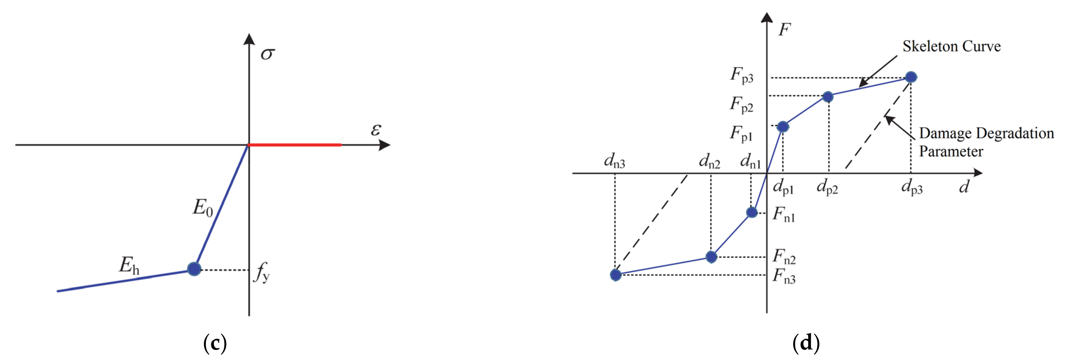 Buildings 11 00007 g004b