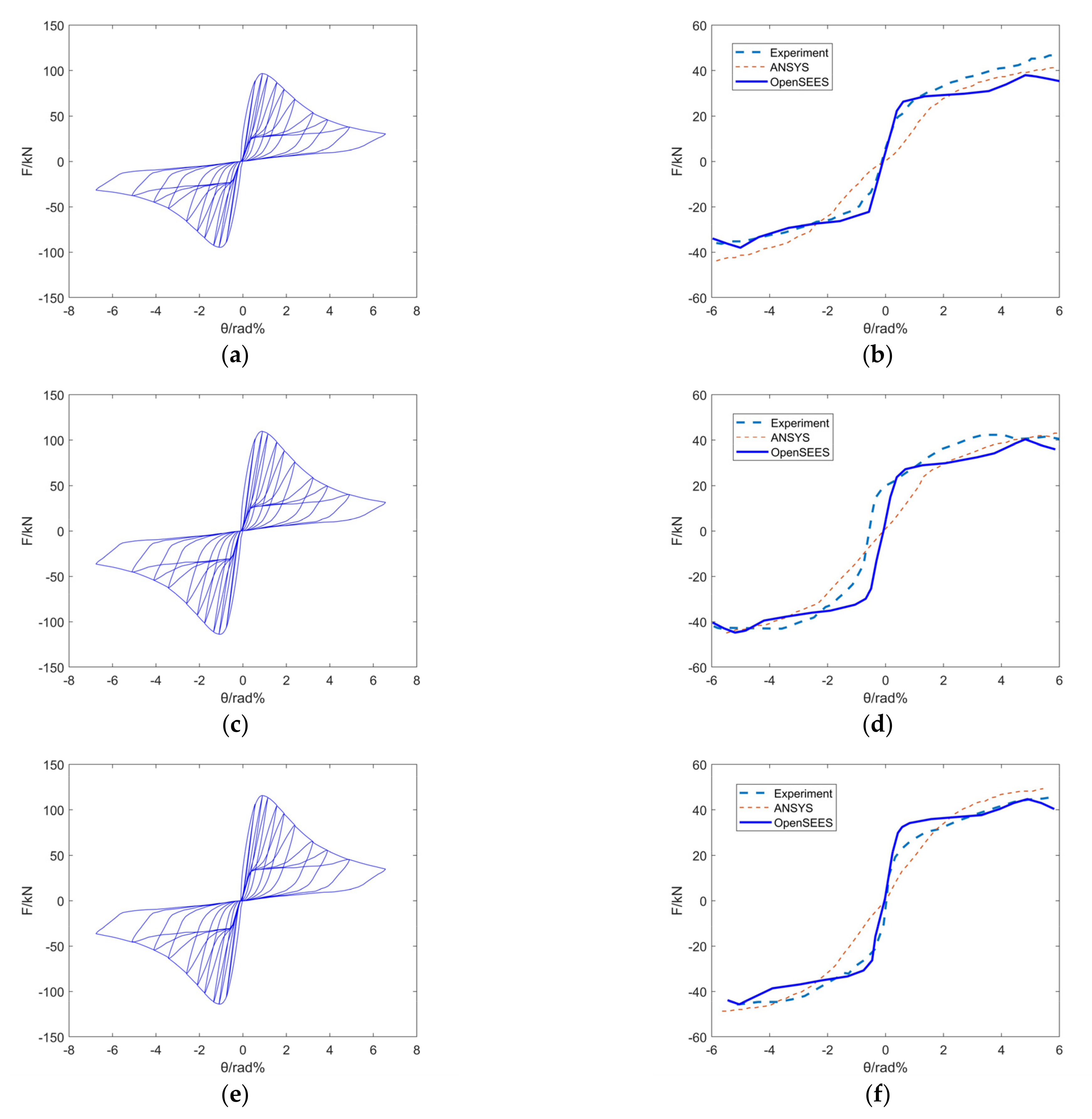 Buildings 11 00007 g007