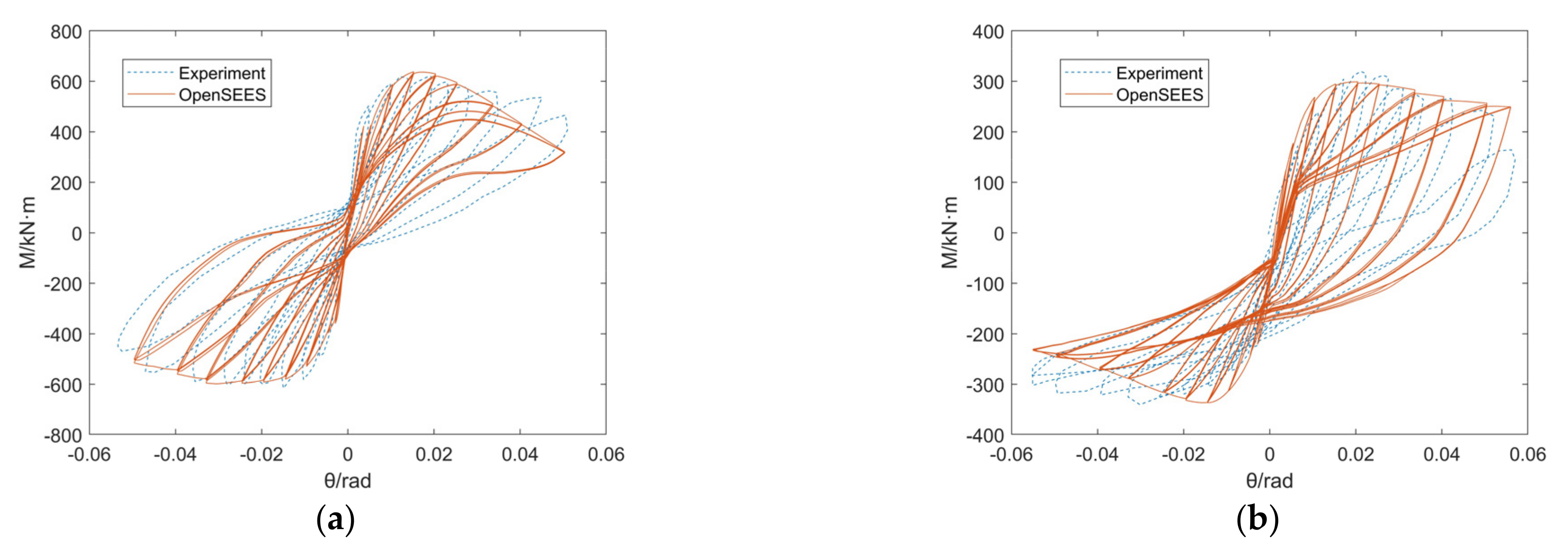 Buildings 11 00007 g008