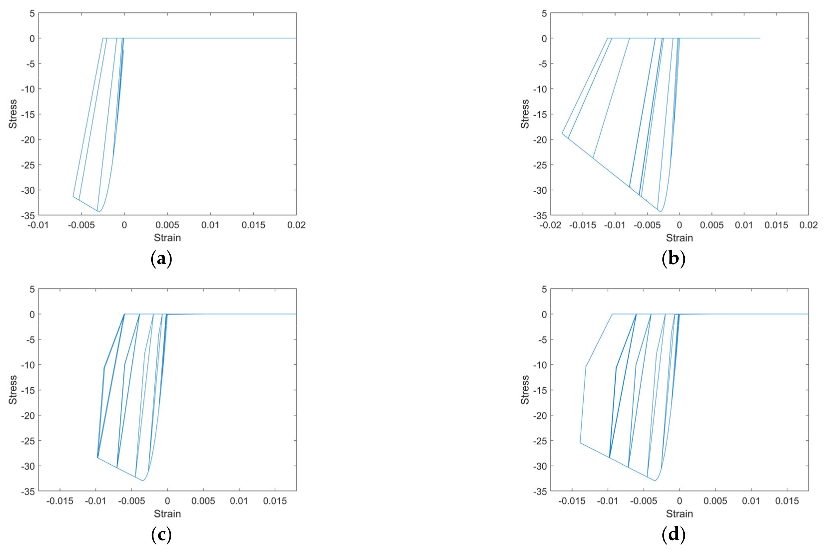Buildings 11 00007 g010