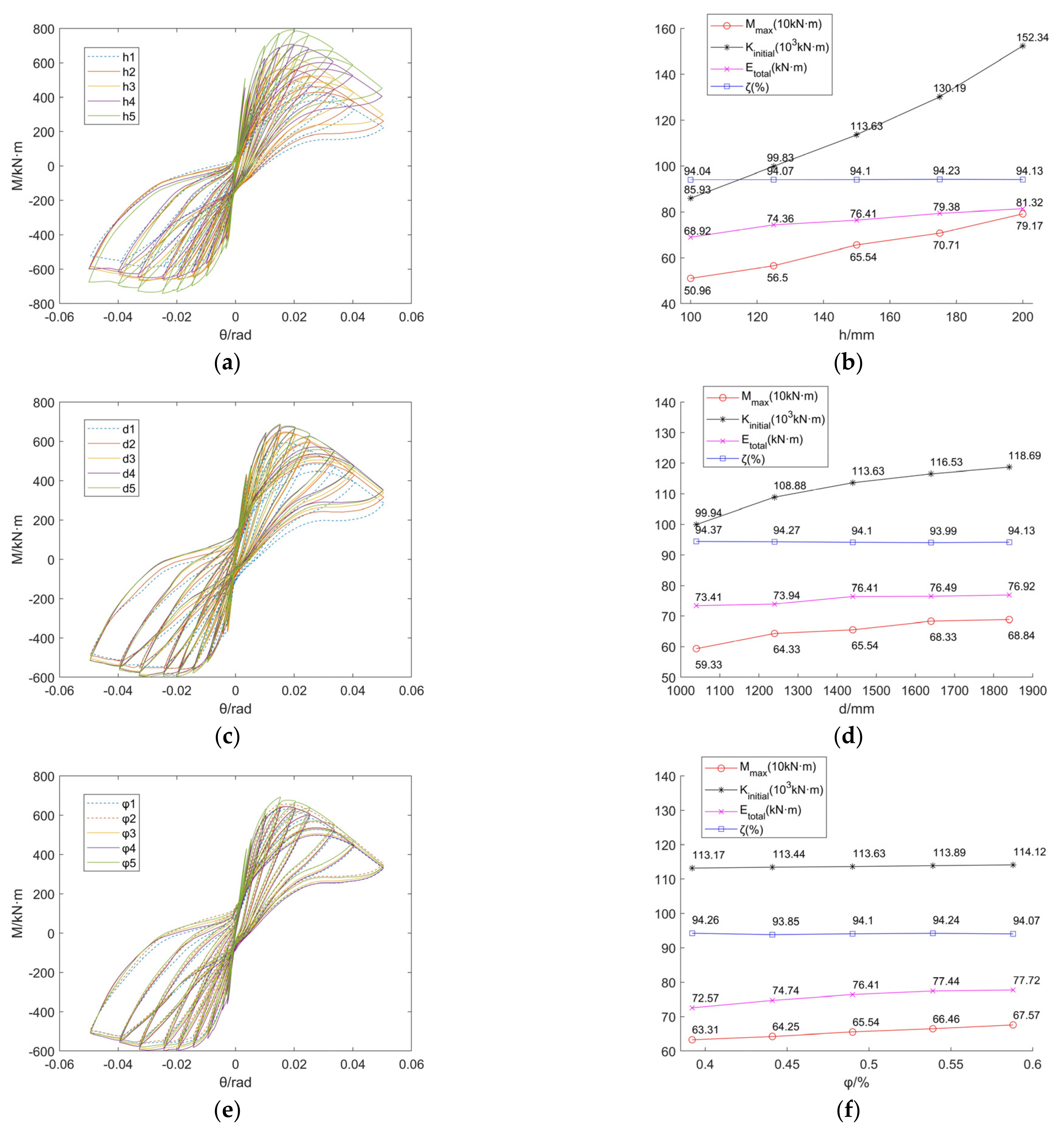 Buildings 11 00007 g011