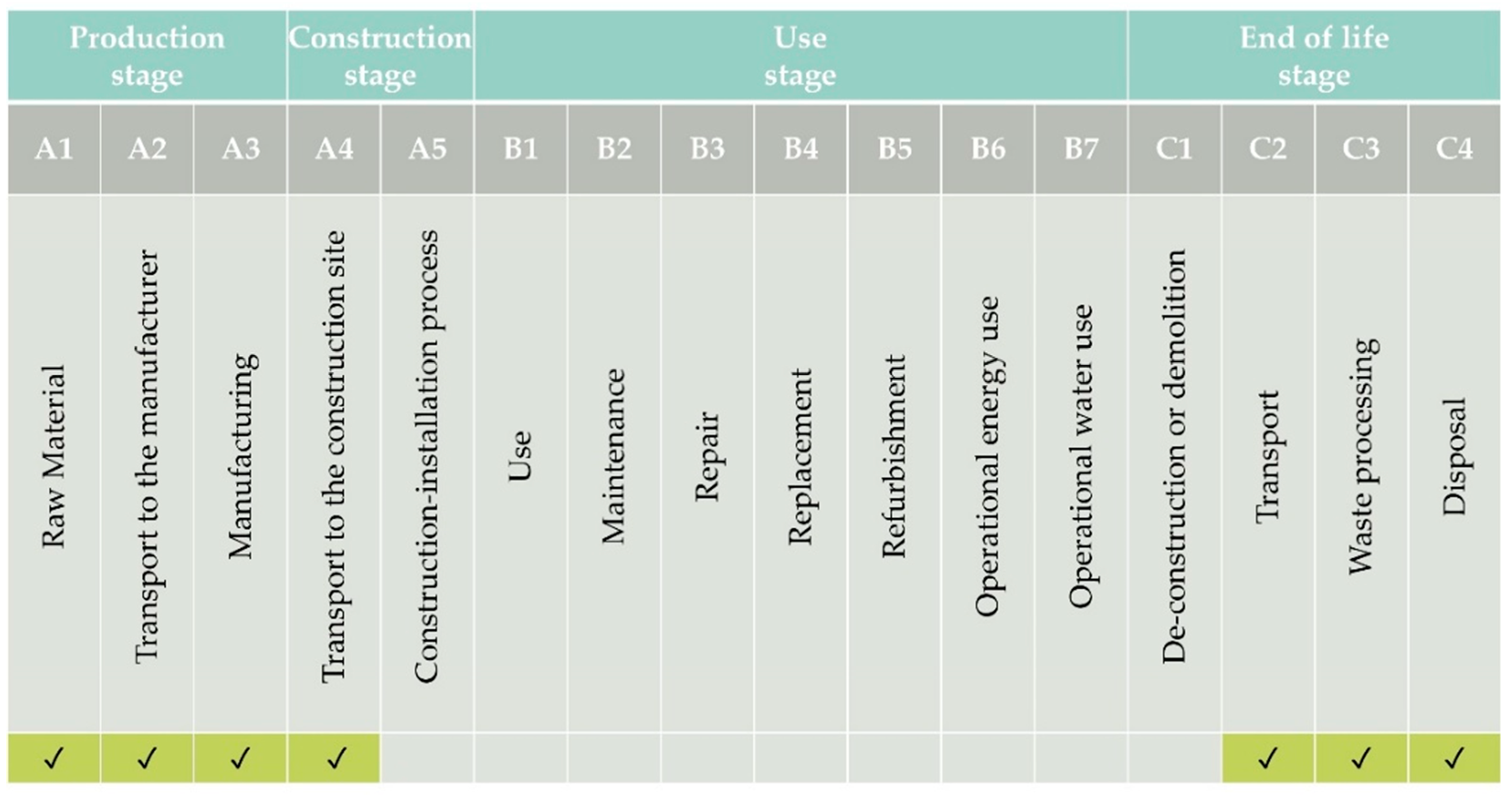 Buildings 11 00012 g001