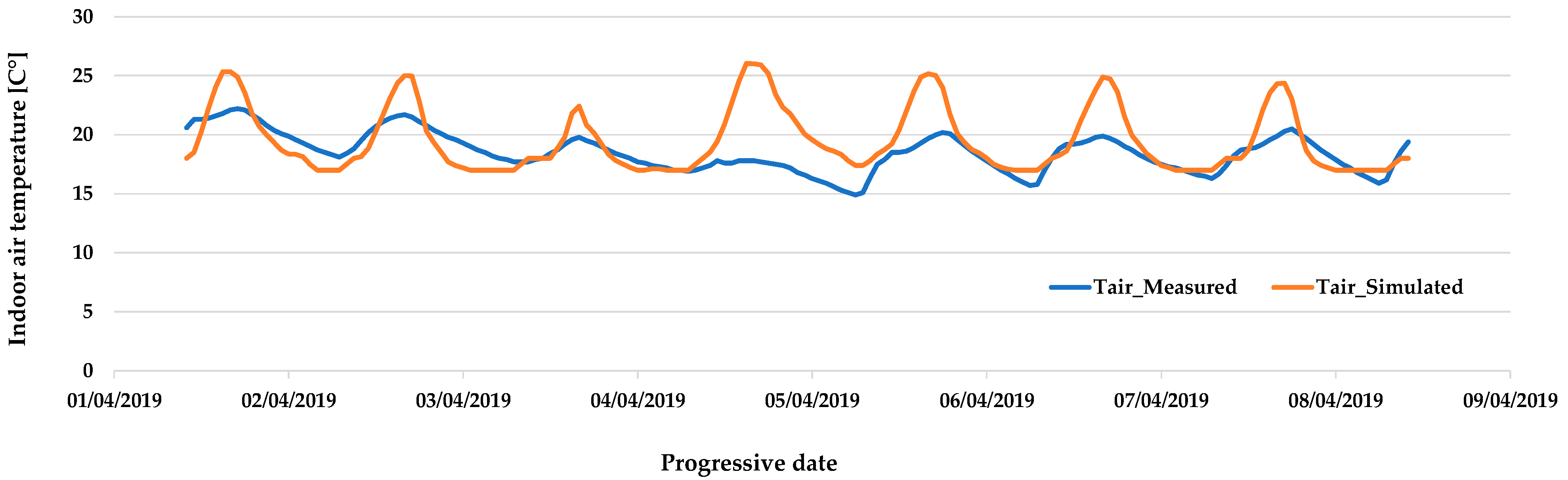 Buildings 11 00012 g004