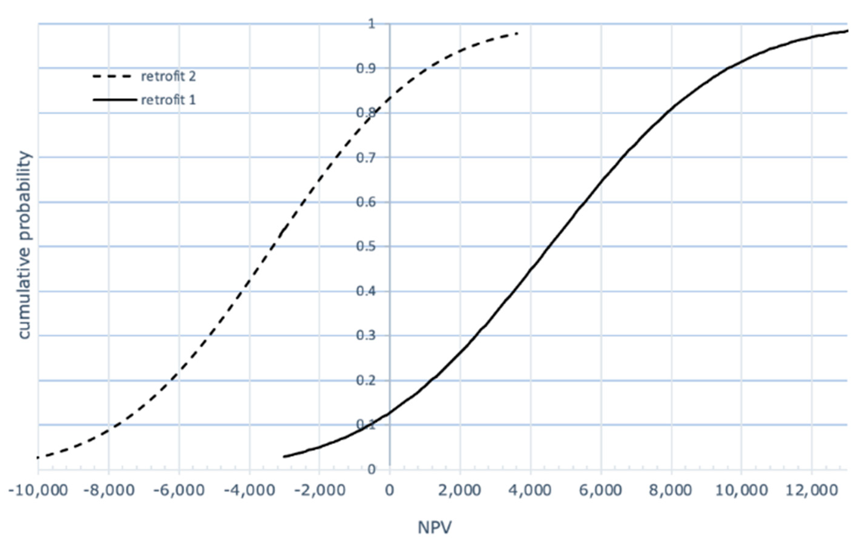 Buildings 11 00012 g006