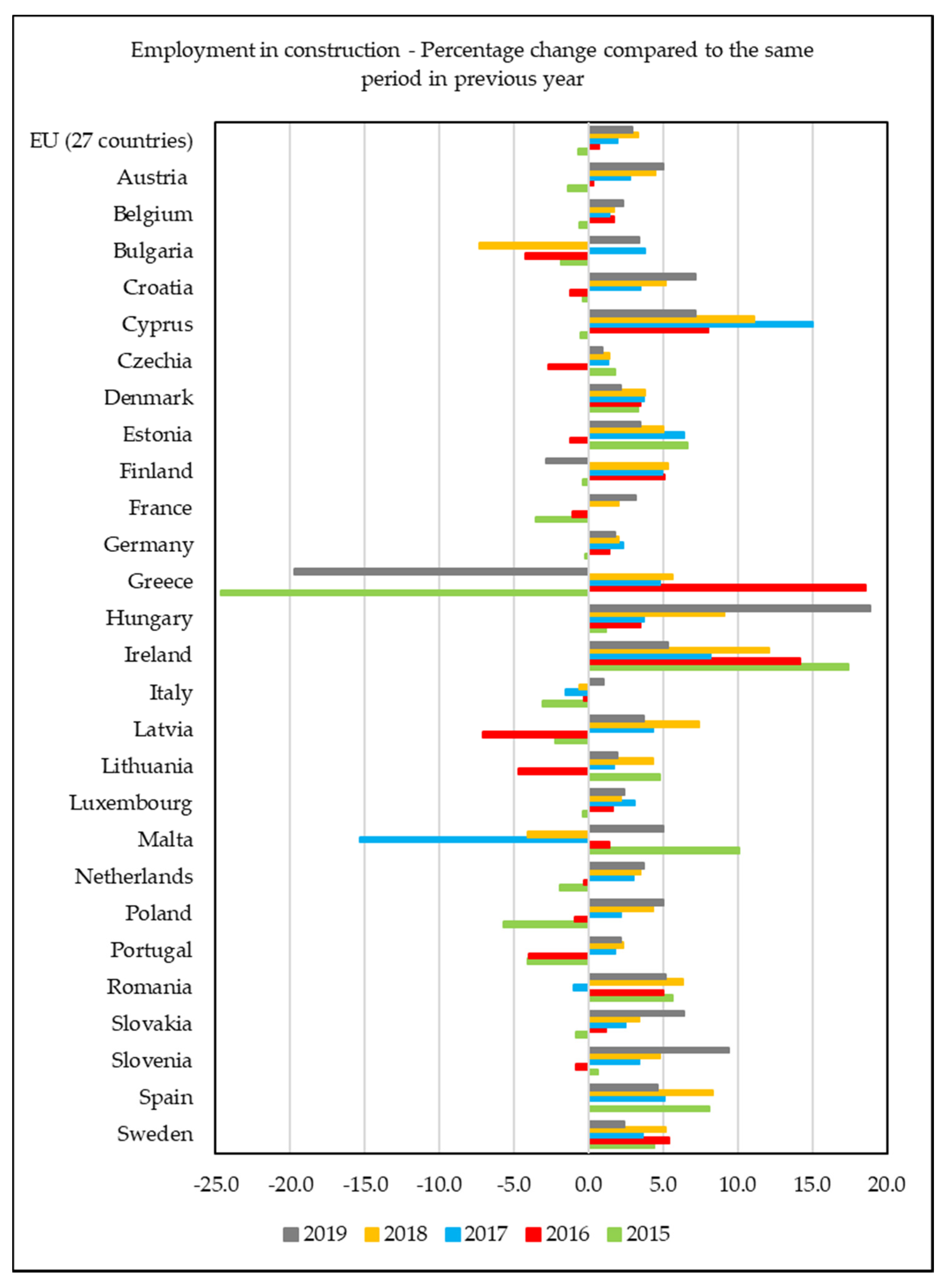 Buildings 11 00017 g001