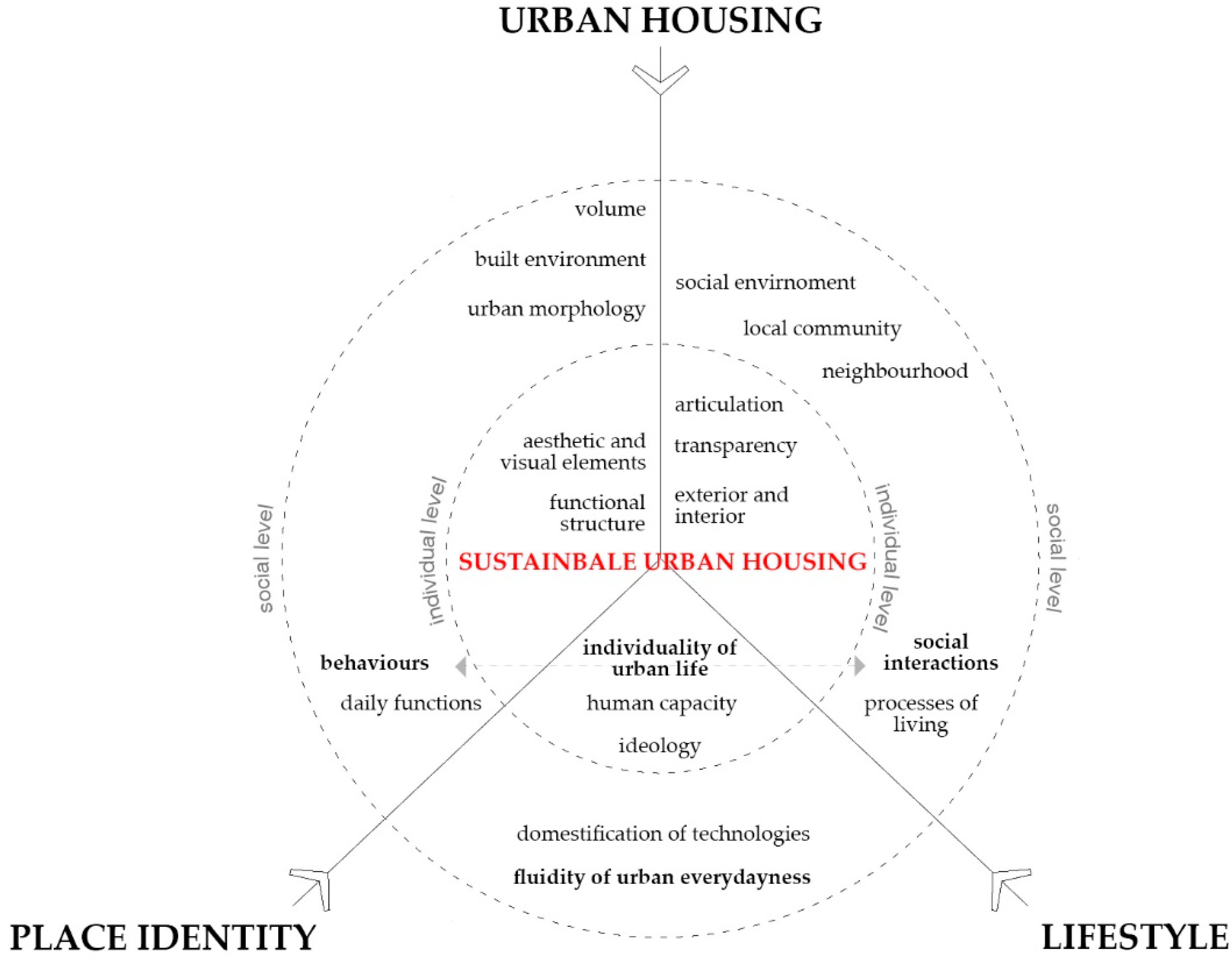 Buildings 11 00018 g001 Buildings 11 00018 g001