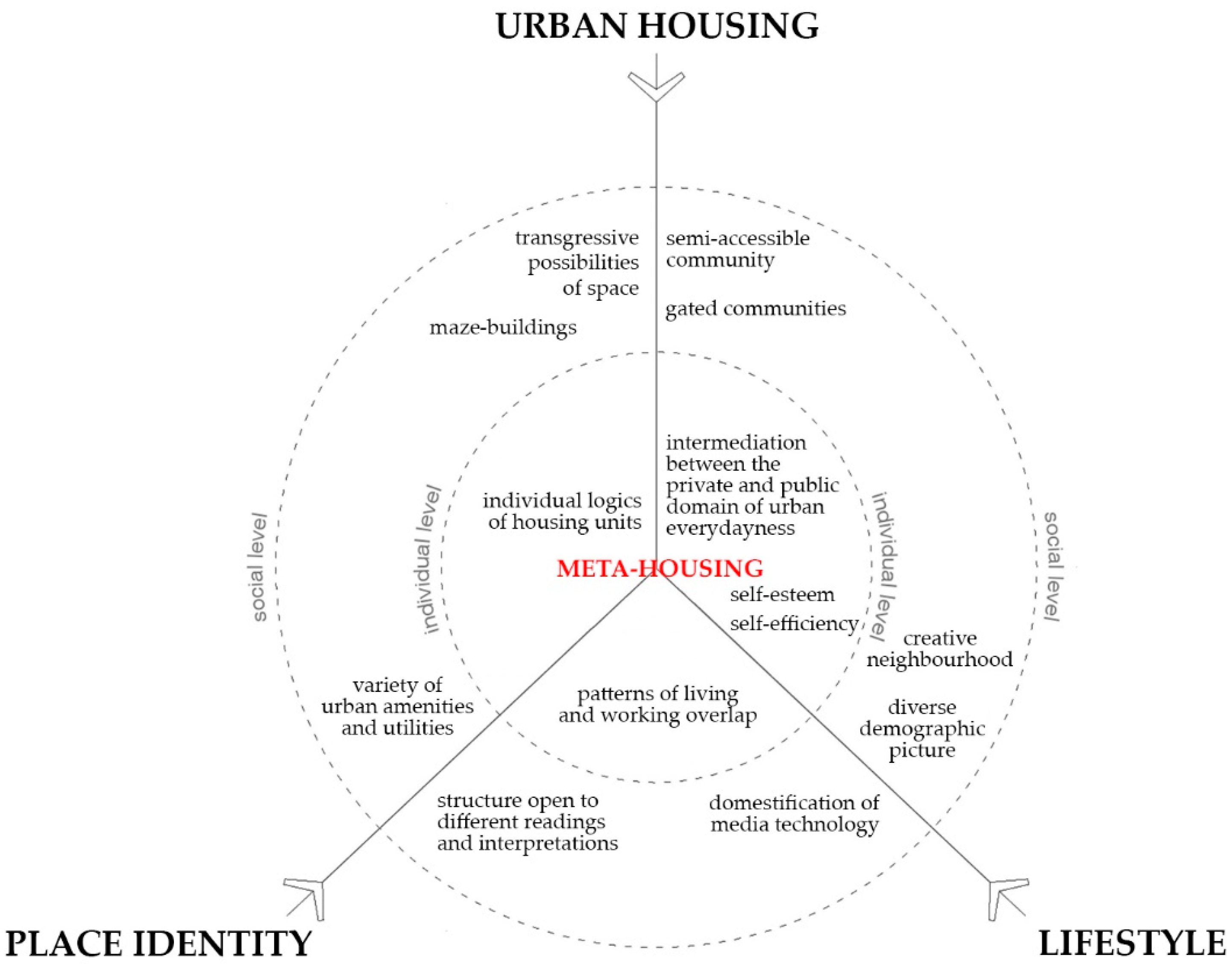 Buildings 11 00018 g010 Buildings 11 00018 g010