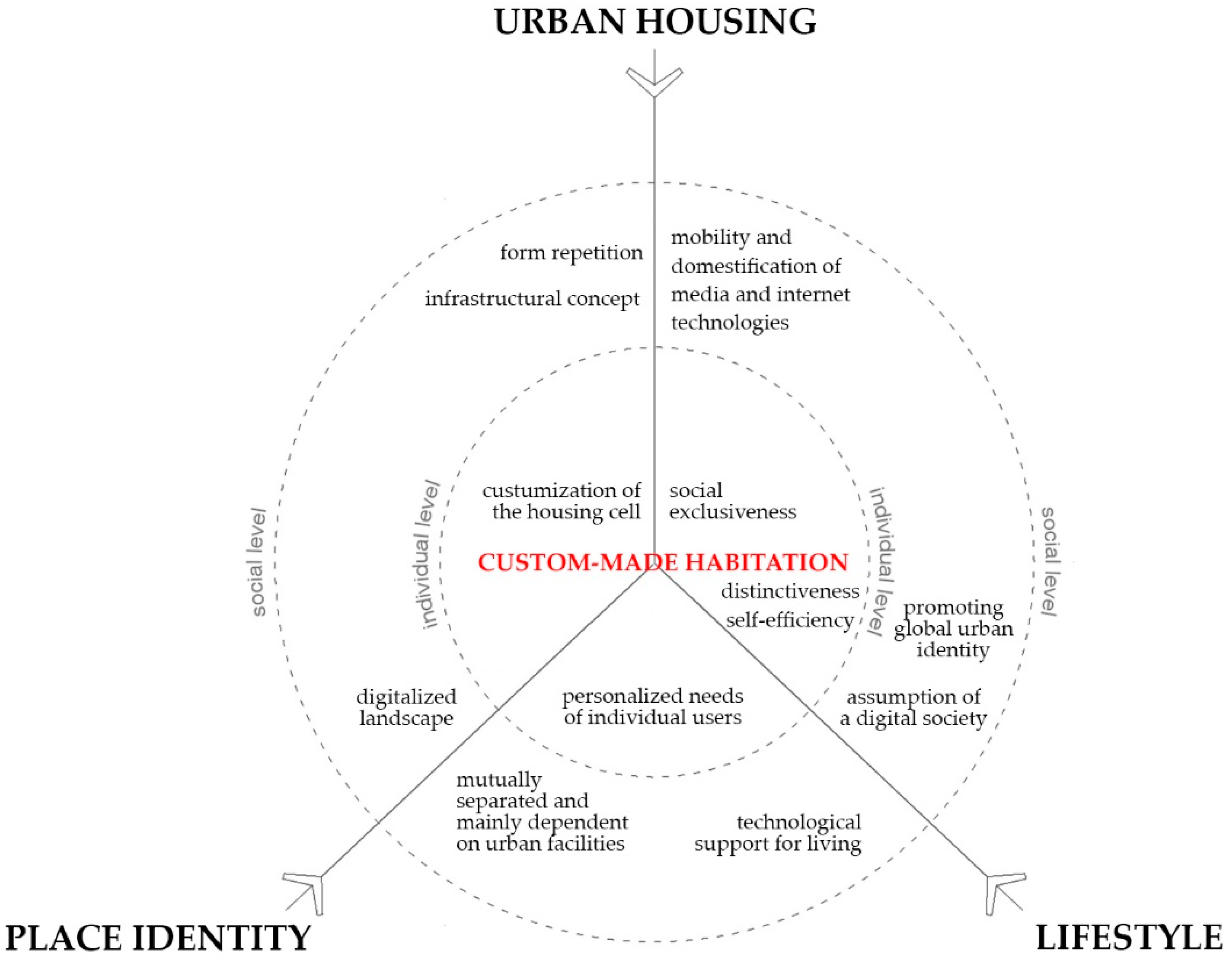 Buildings 11 00018 g011 Buildings 11 00018 g011