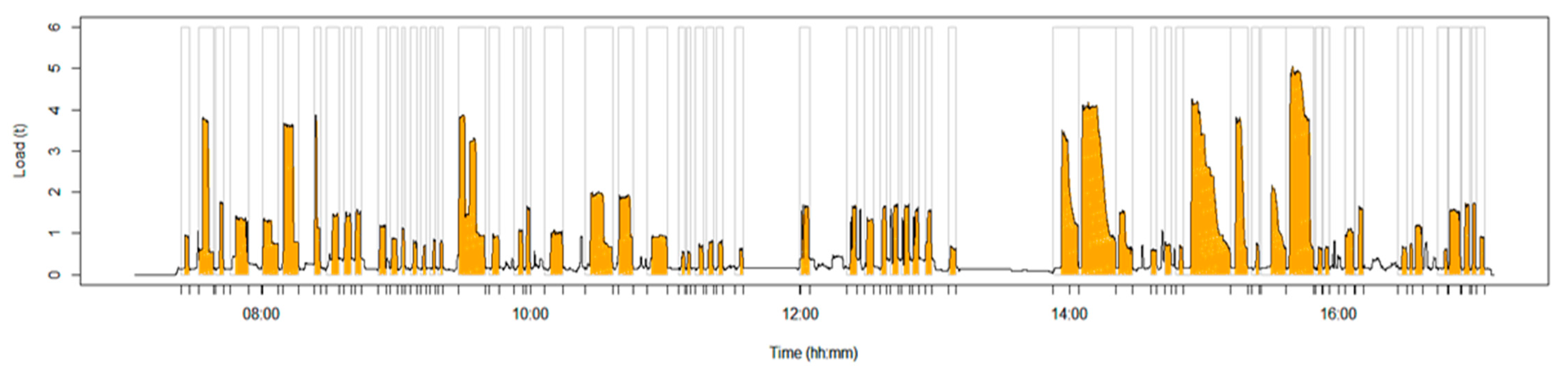 Buildings 11 00021 g004