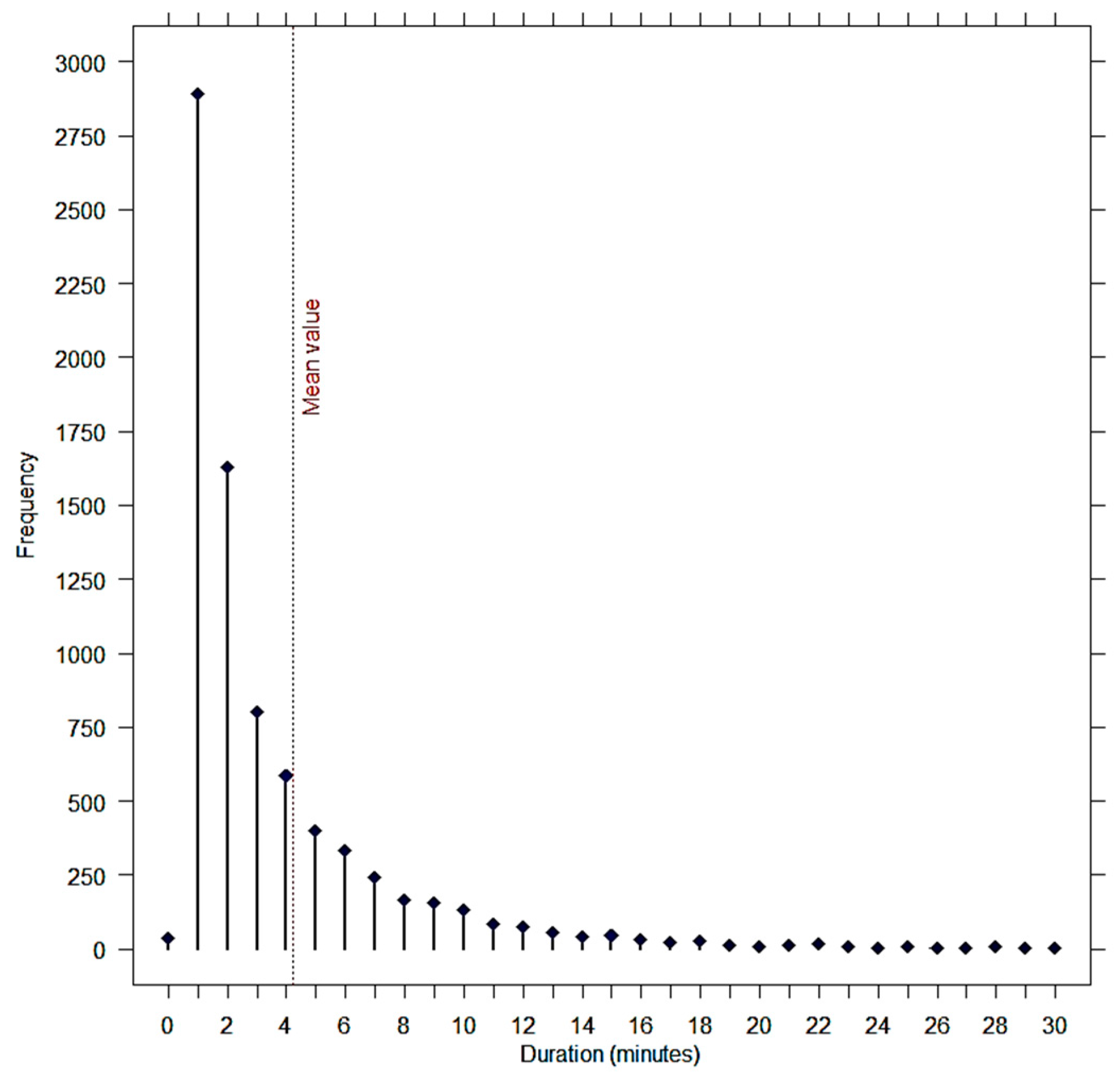 Buildings 11 00021 g006