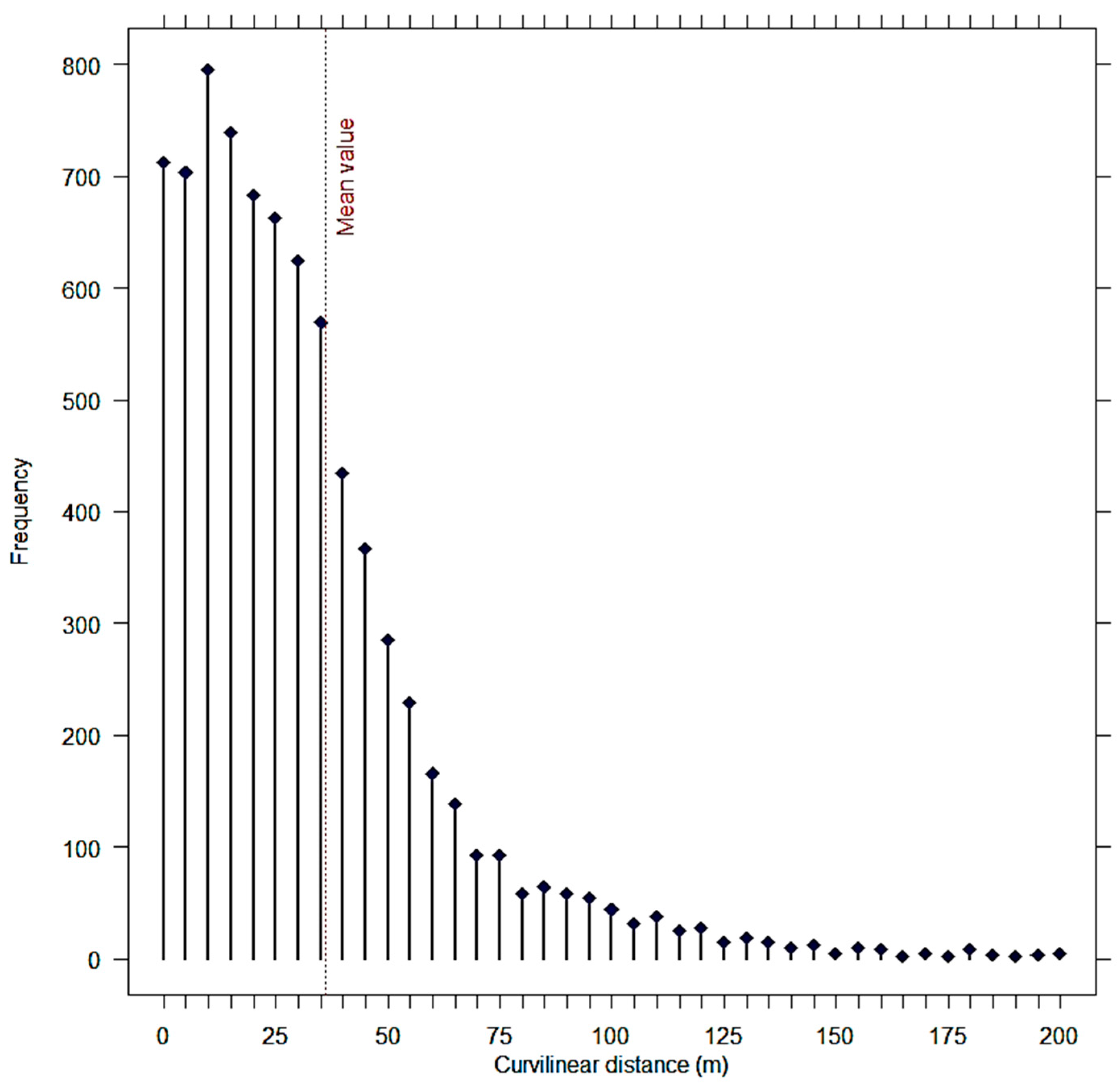 Buildings 11 00021 g008
