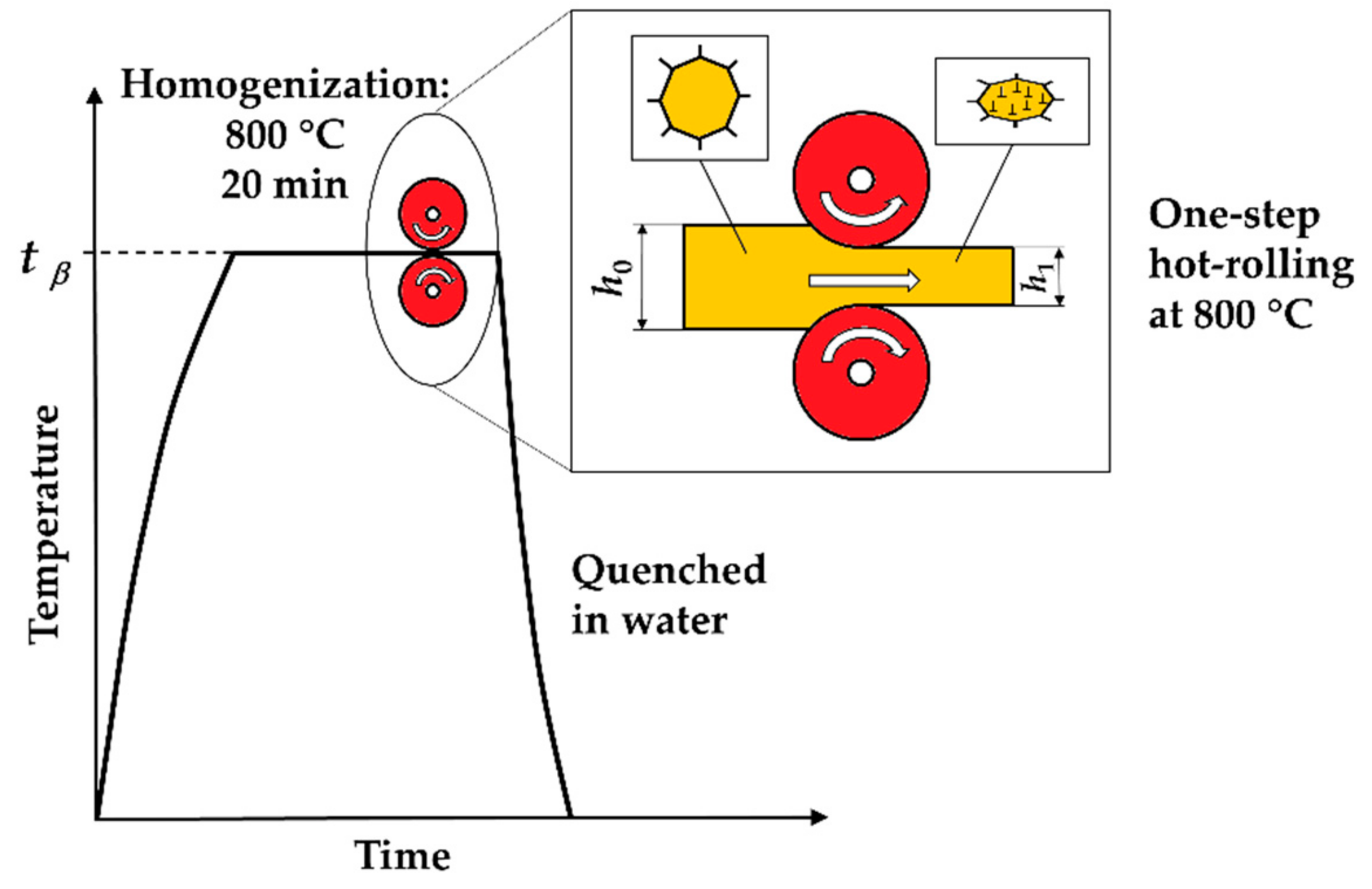 Buildings 11 00022 g002