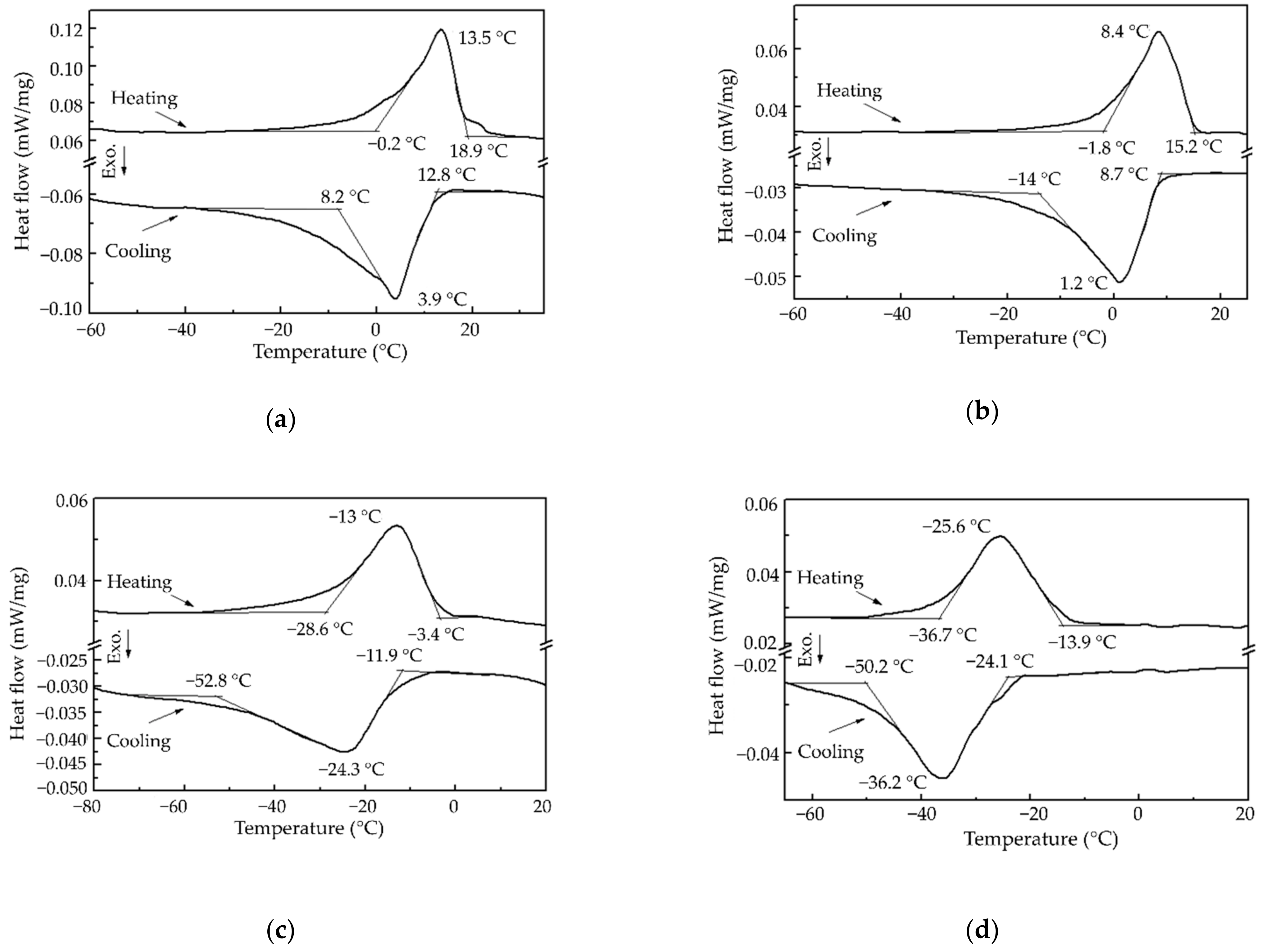 Buildings 11 00022 g008