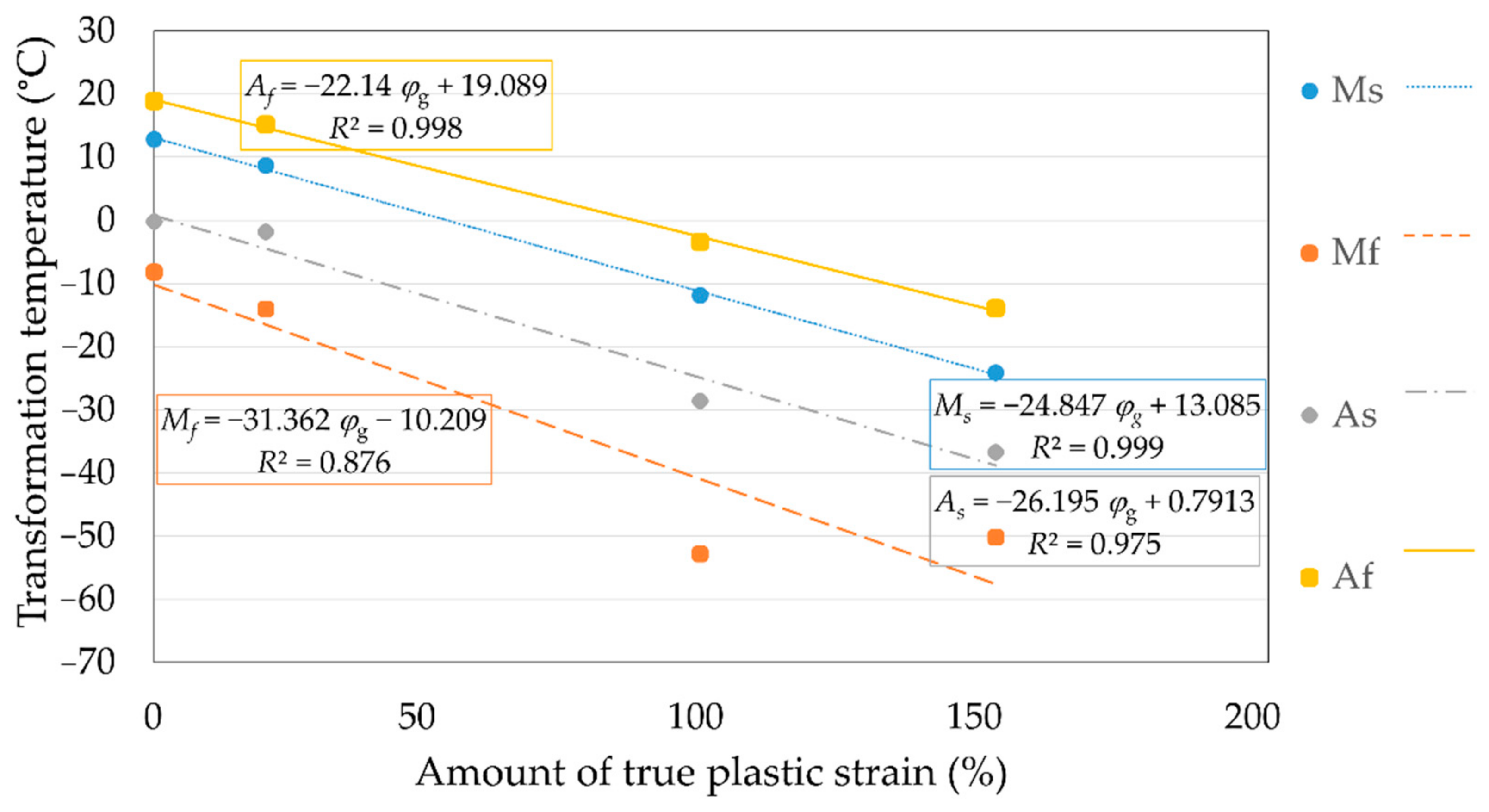 Buildings 11 00022 g009