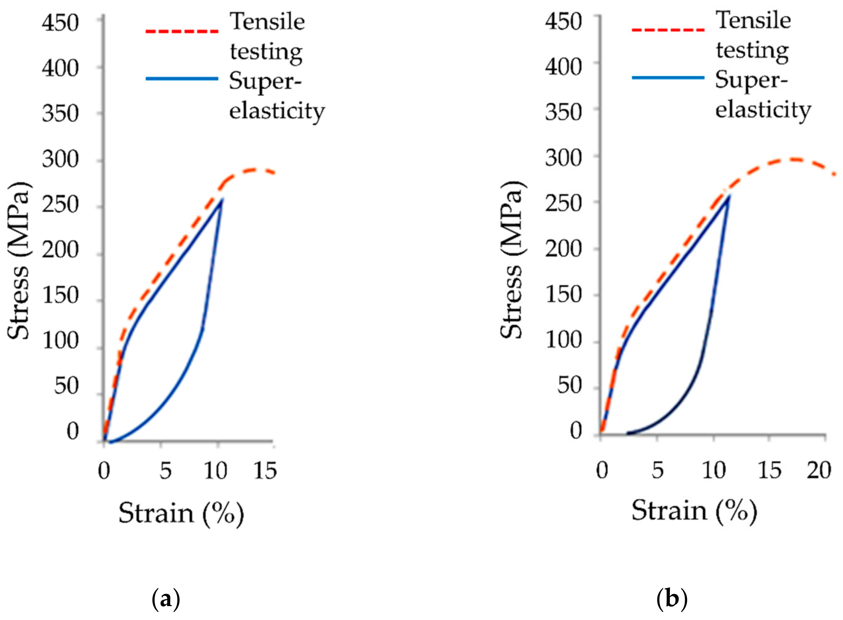 Buildings 11 00022 g010a