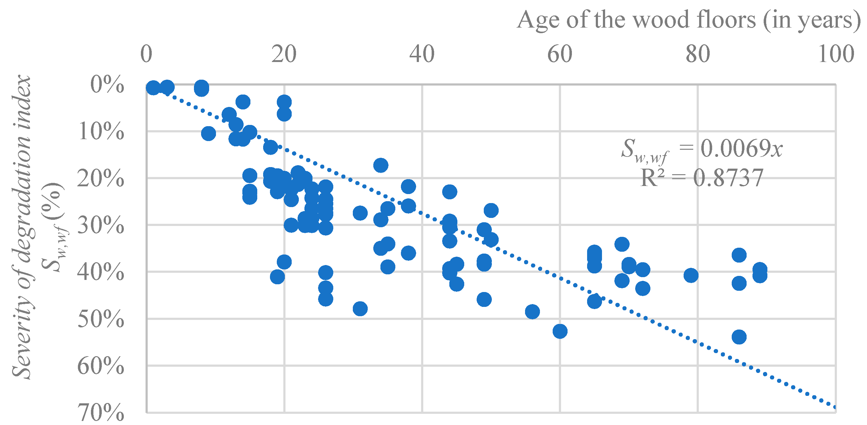 Buildings 11 00023 g002