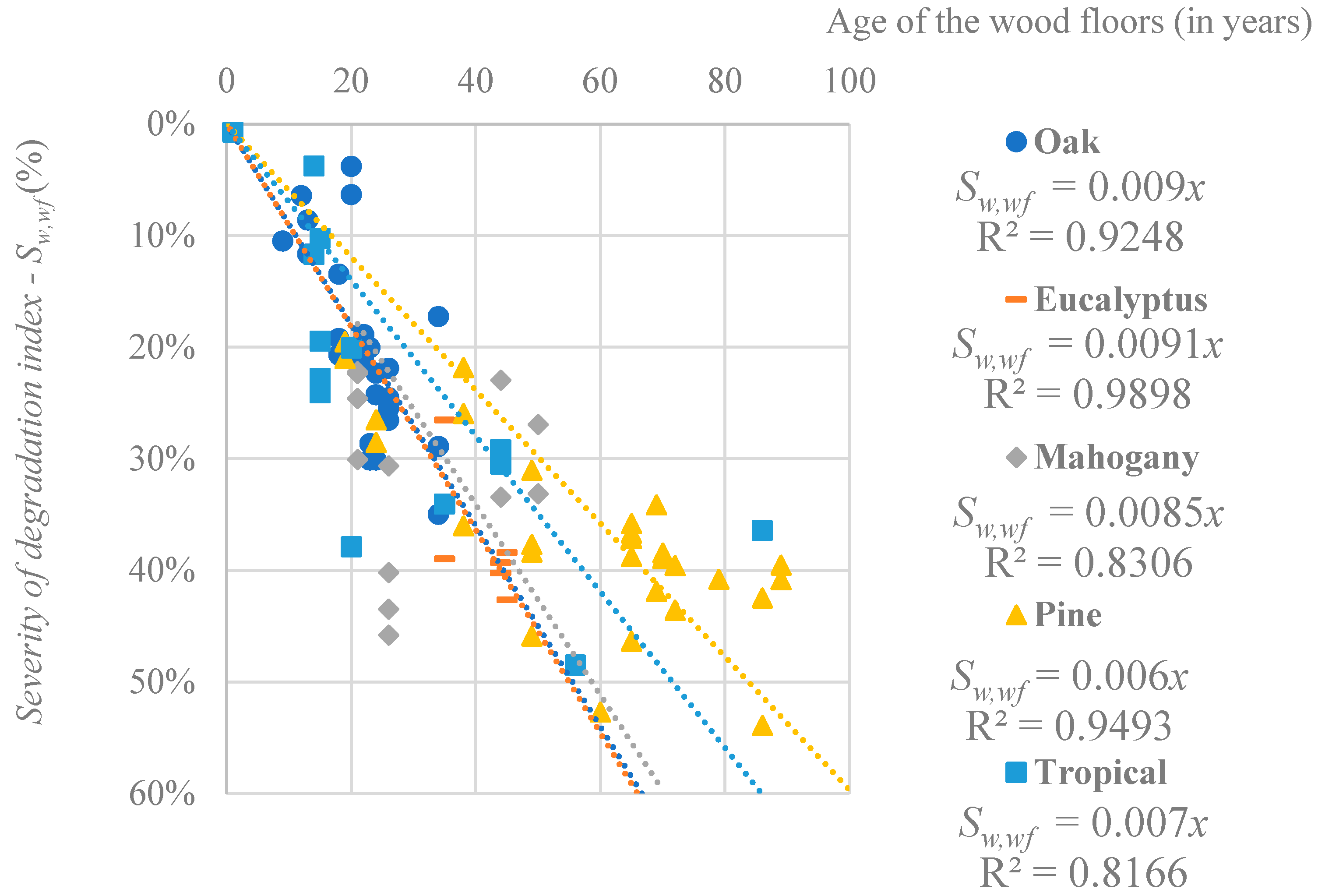 Buildings 11 00023 g004