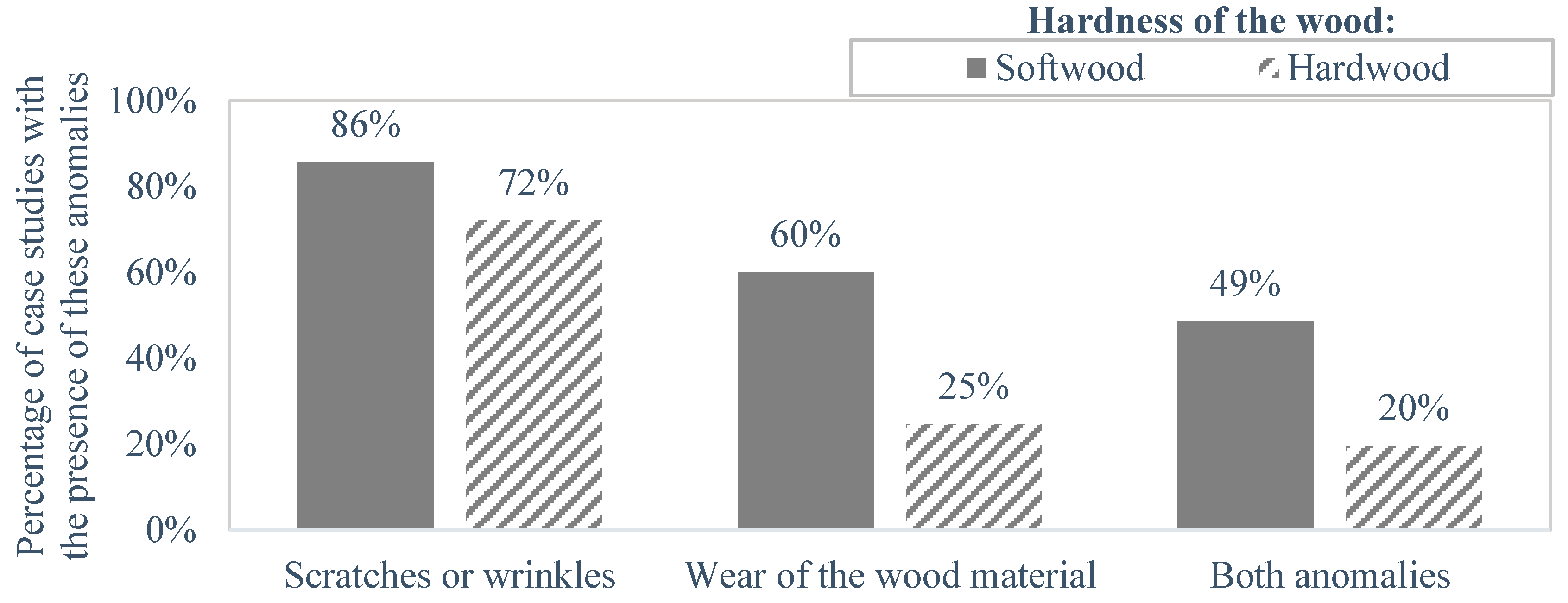 Buildings 11 00023 g006