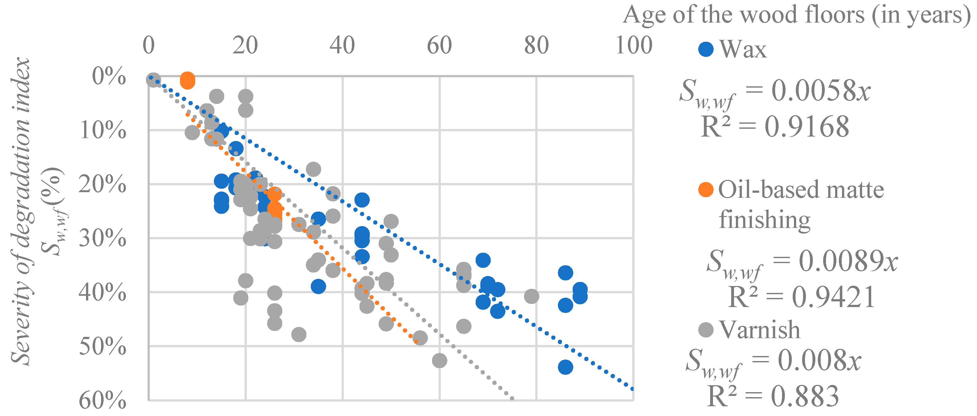 Buildings 11 00023 g007