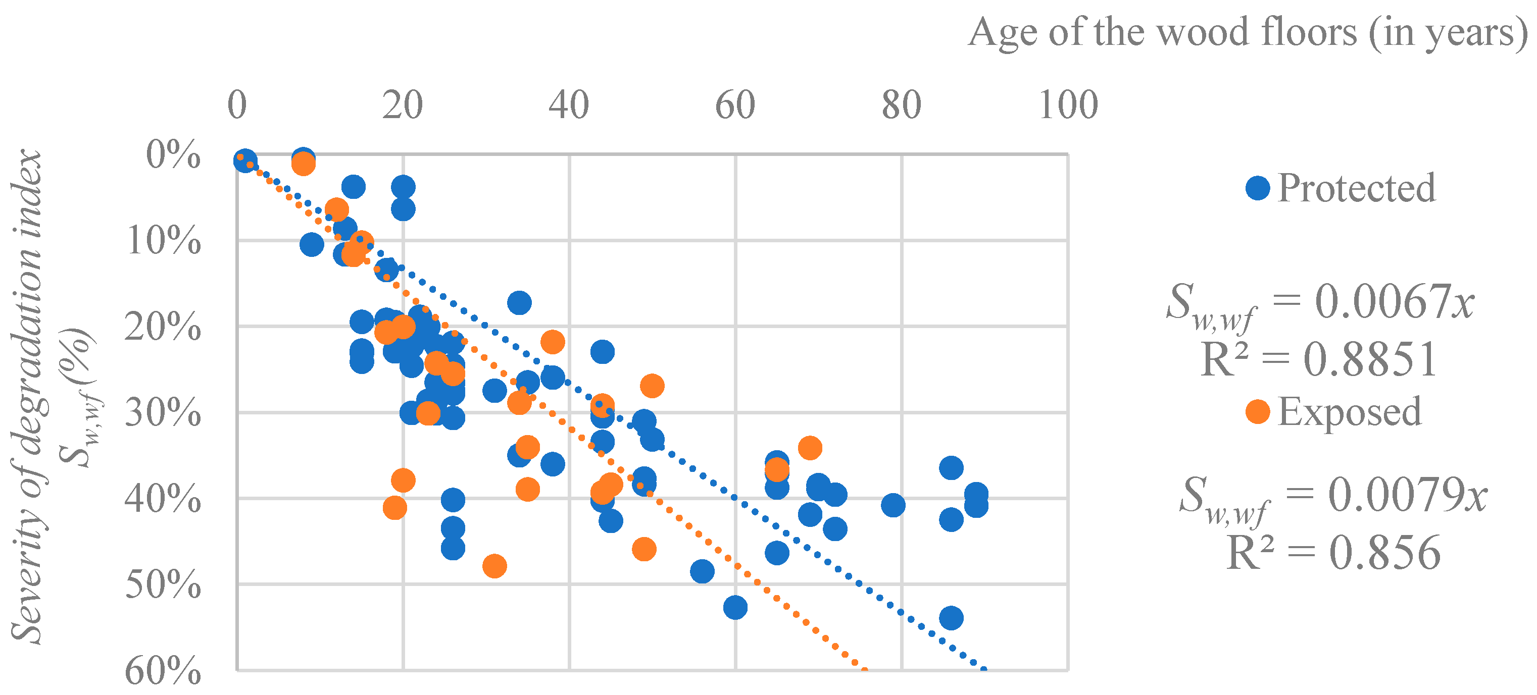 Buildings 11 00023 g008