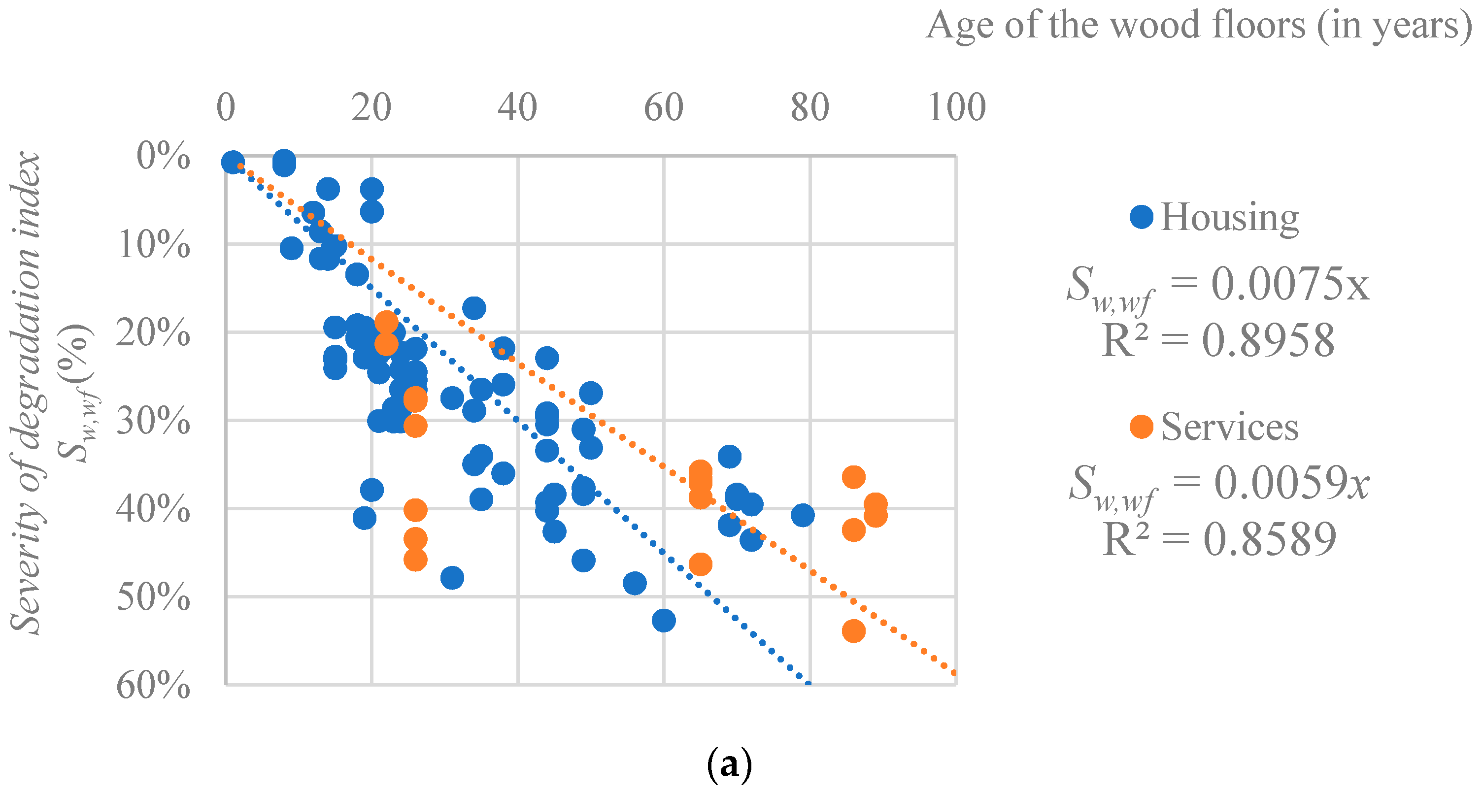Buildings 11 00023 g009a