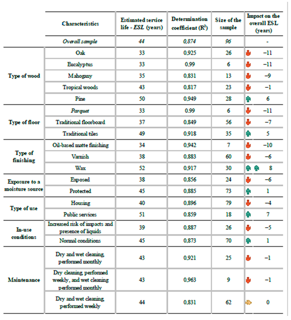 Buildings 11 00023 i001 Buildings 11 00023 i001