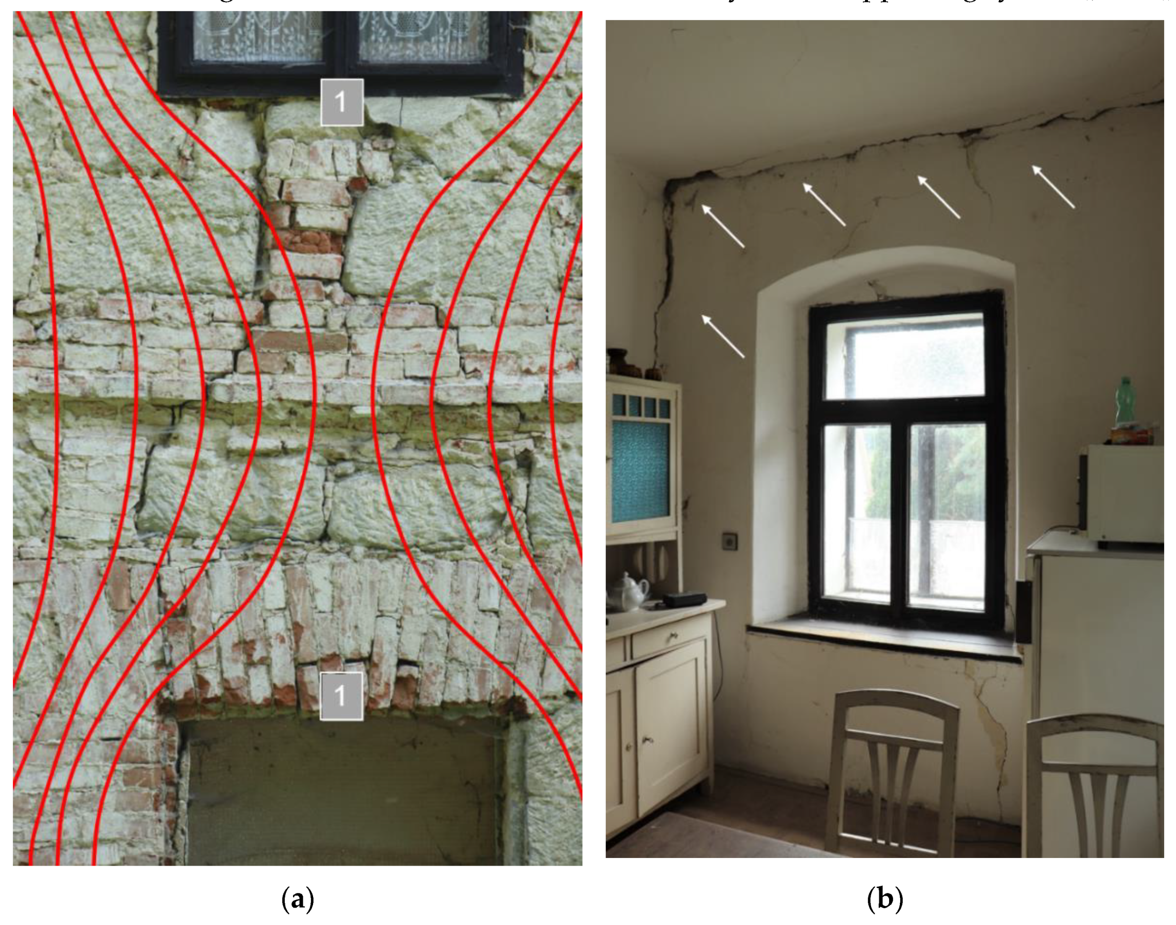 Buildings 11 00027 g006