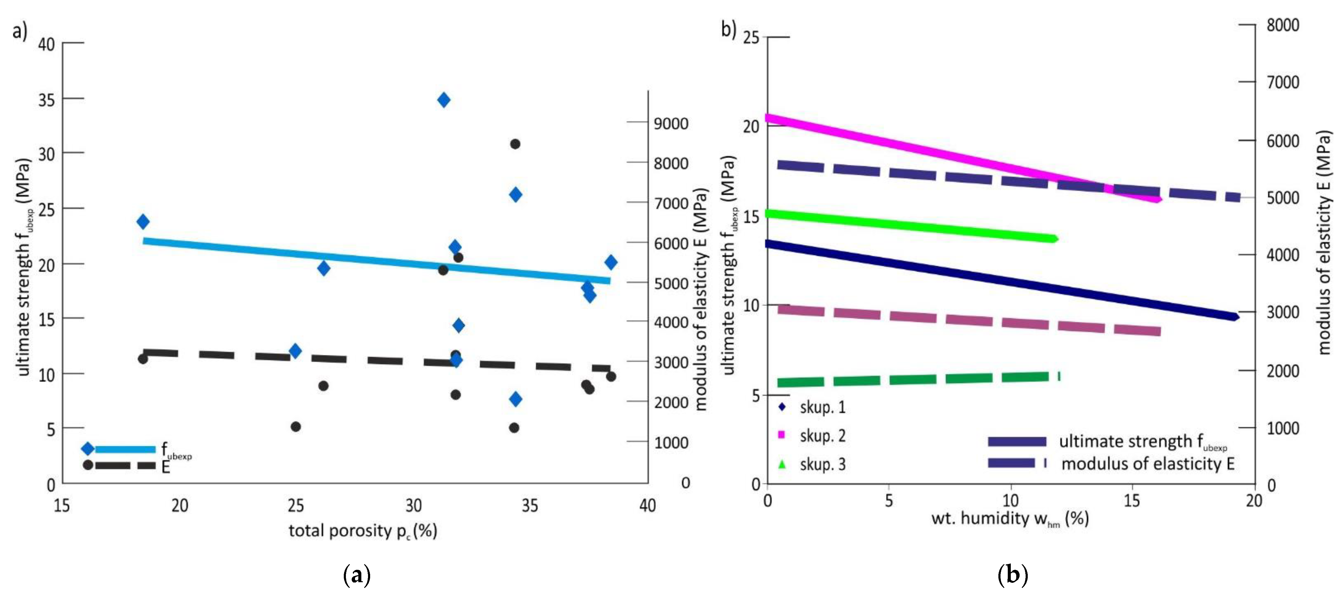 Buildings 11 00027 g008