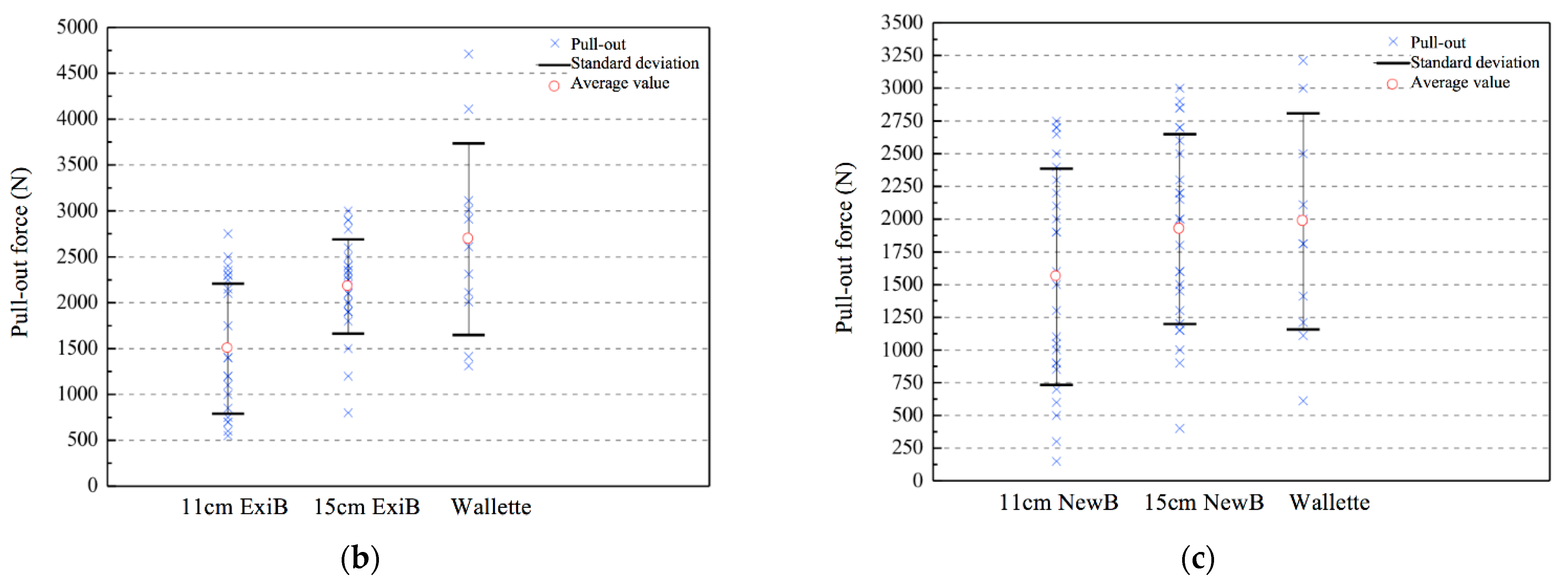Buildings 11 00028 g012b