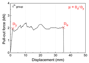 Buildings 11 00028 i001