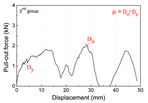 Buildings 11 00028 i002