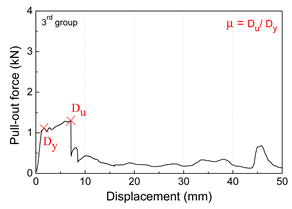 Buildings 11 00028 i003
