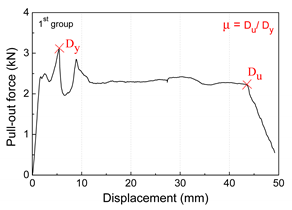 Buildings 11 00028 i004