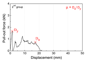 Buildings 11 00028 i005