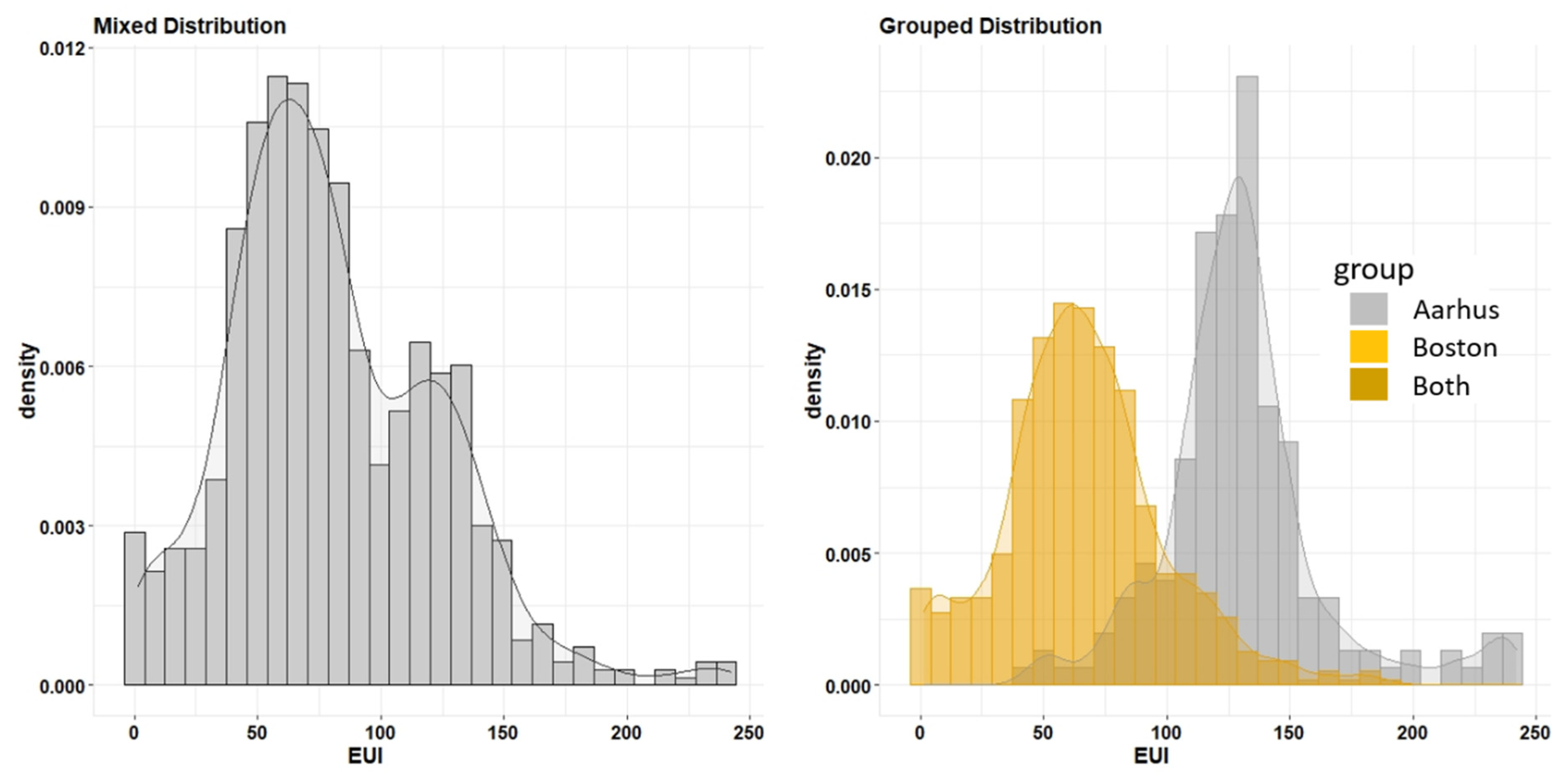 Buildings 11 00030 g003