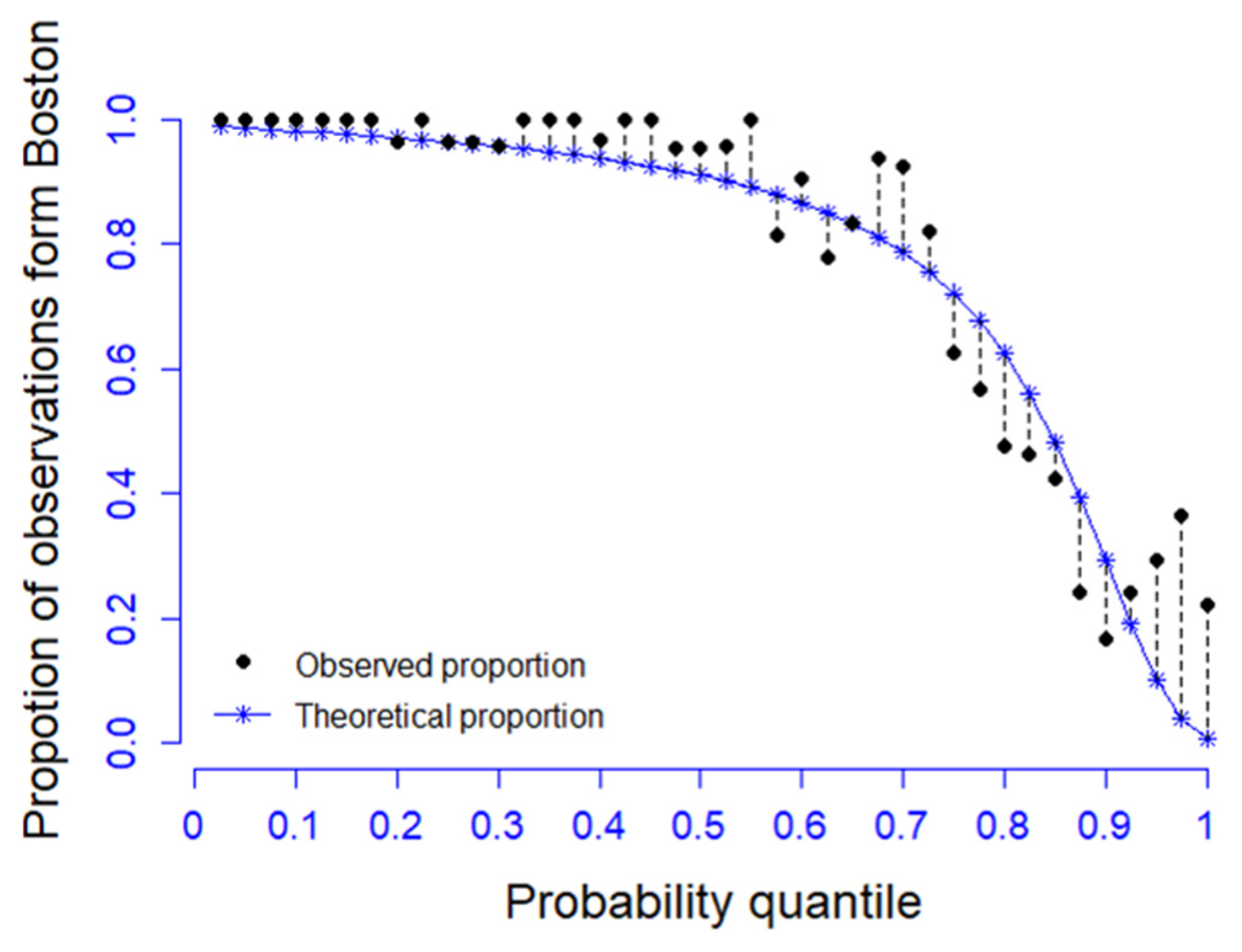 Buildings 11 00030 g005