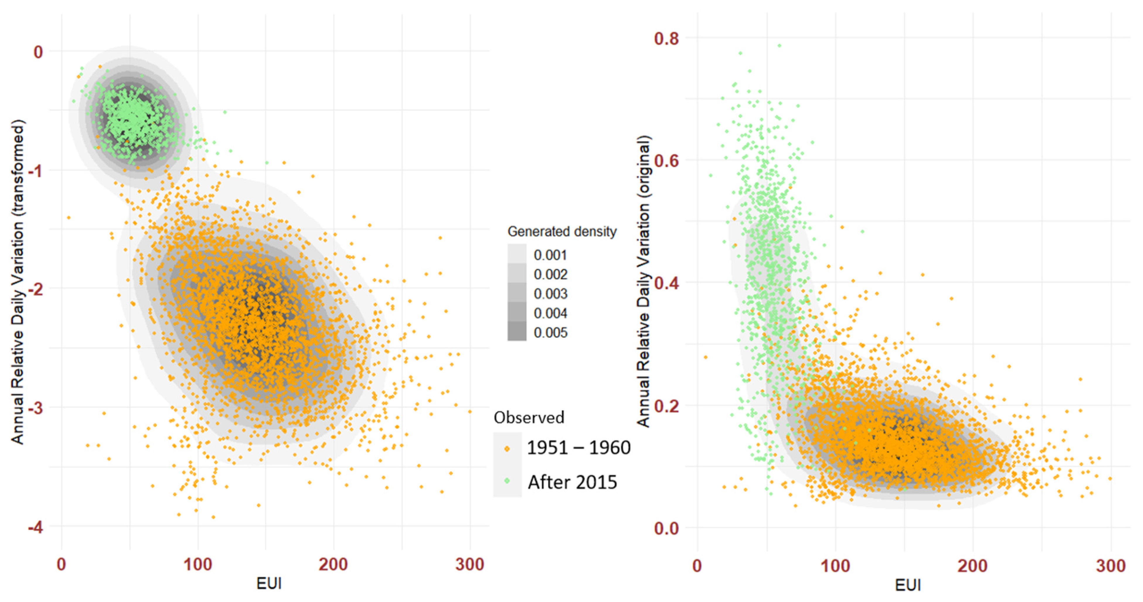Buildings 11 00030 g008