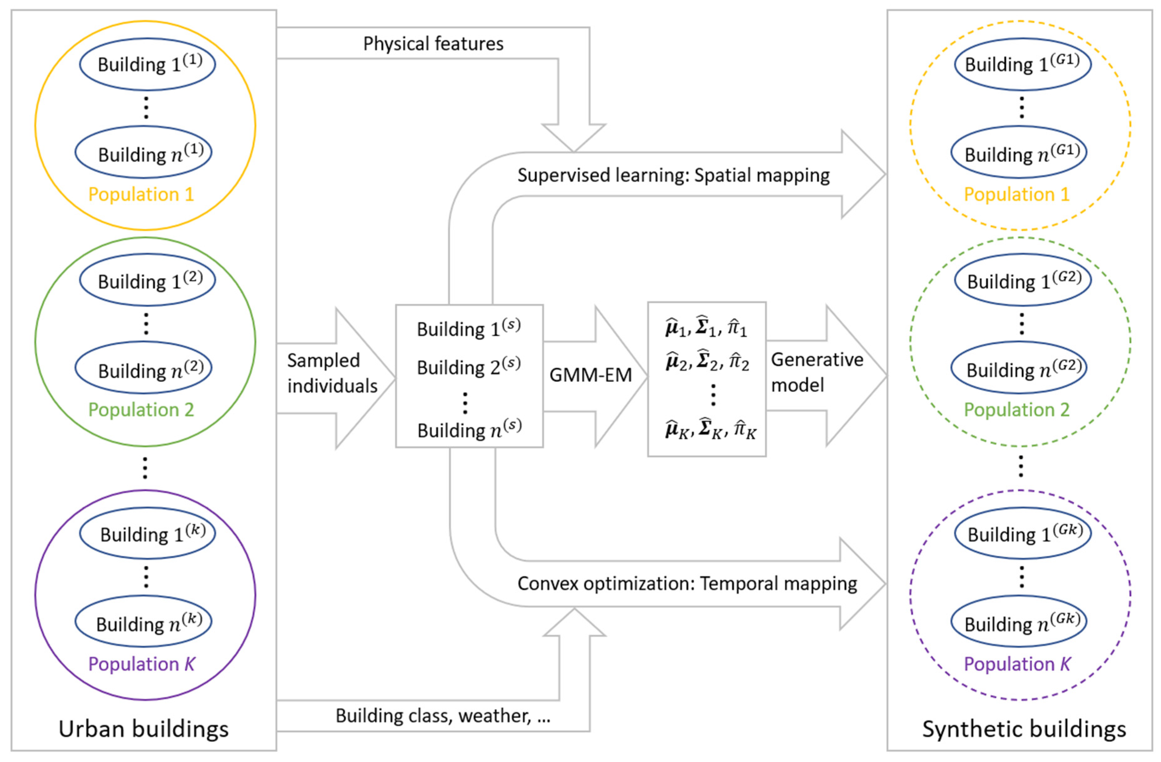 Buildings 11 00030 g009