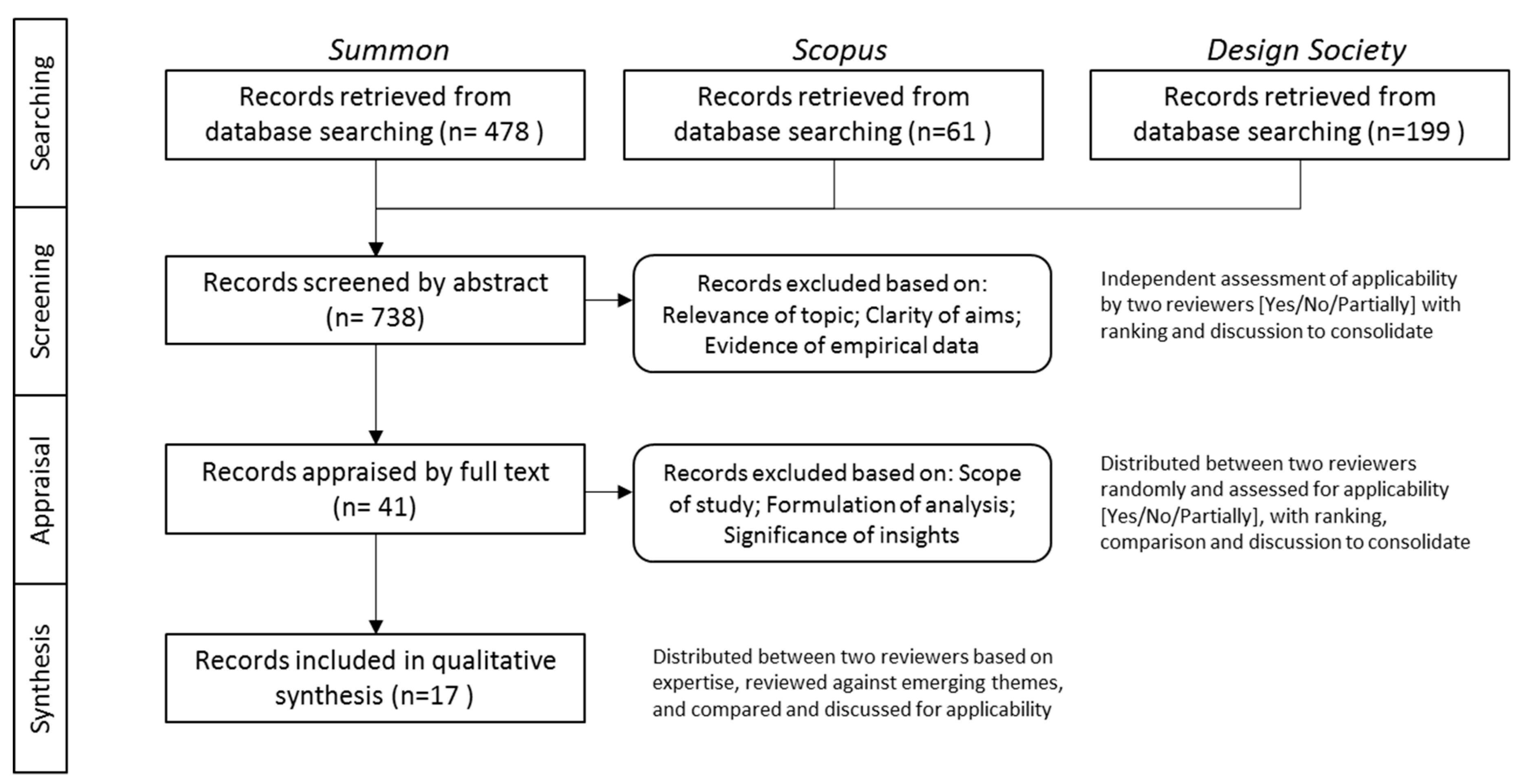 Buildings 11 00031 g001 Buildings 11 00031 g001