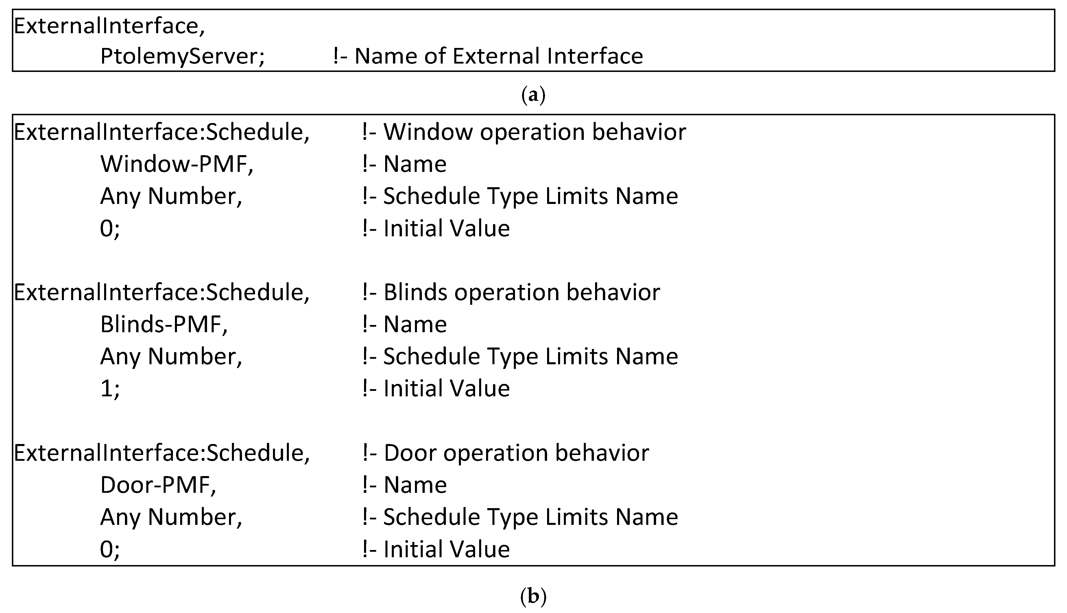 Buildings 11 00032 g003