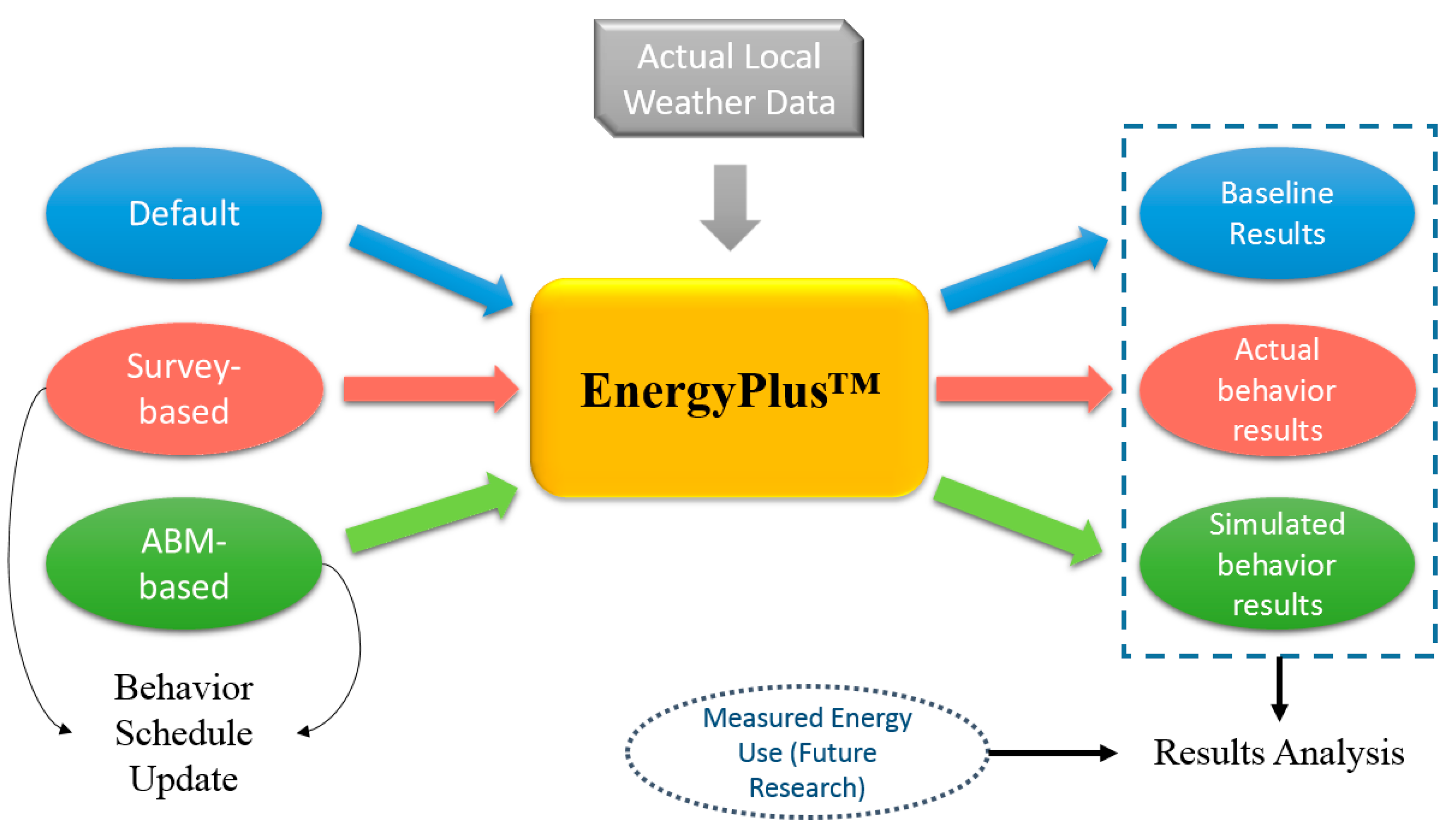 Buildings 11 00032 g004