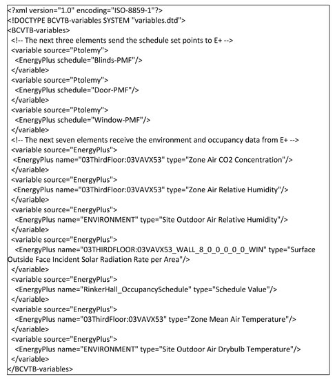 Buildings 11 00032 g0a1